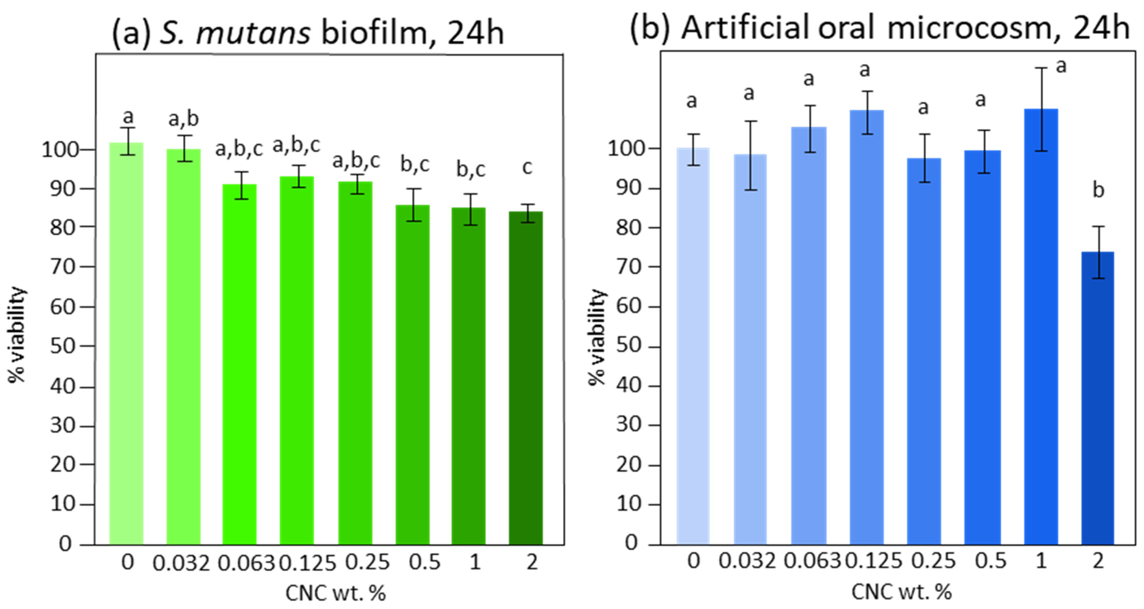 Bioengineering 11 00355 g005 Bioengineering 11 00355 g005