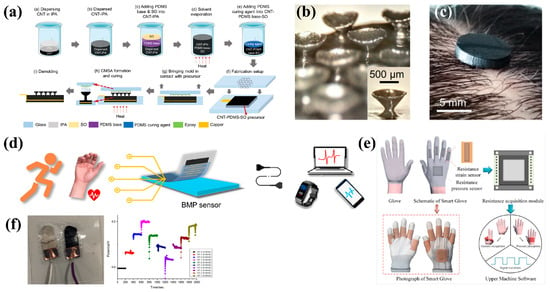 Bioengineering | Free Full-Text | Recent Advances in Wearable 