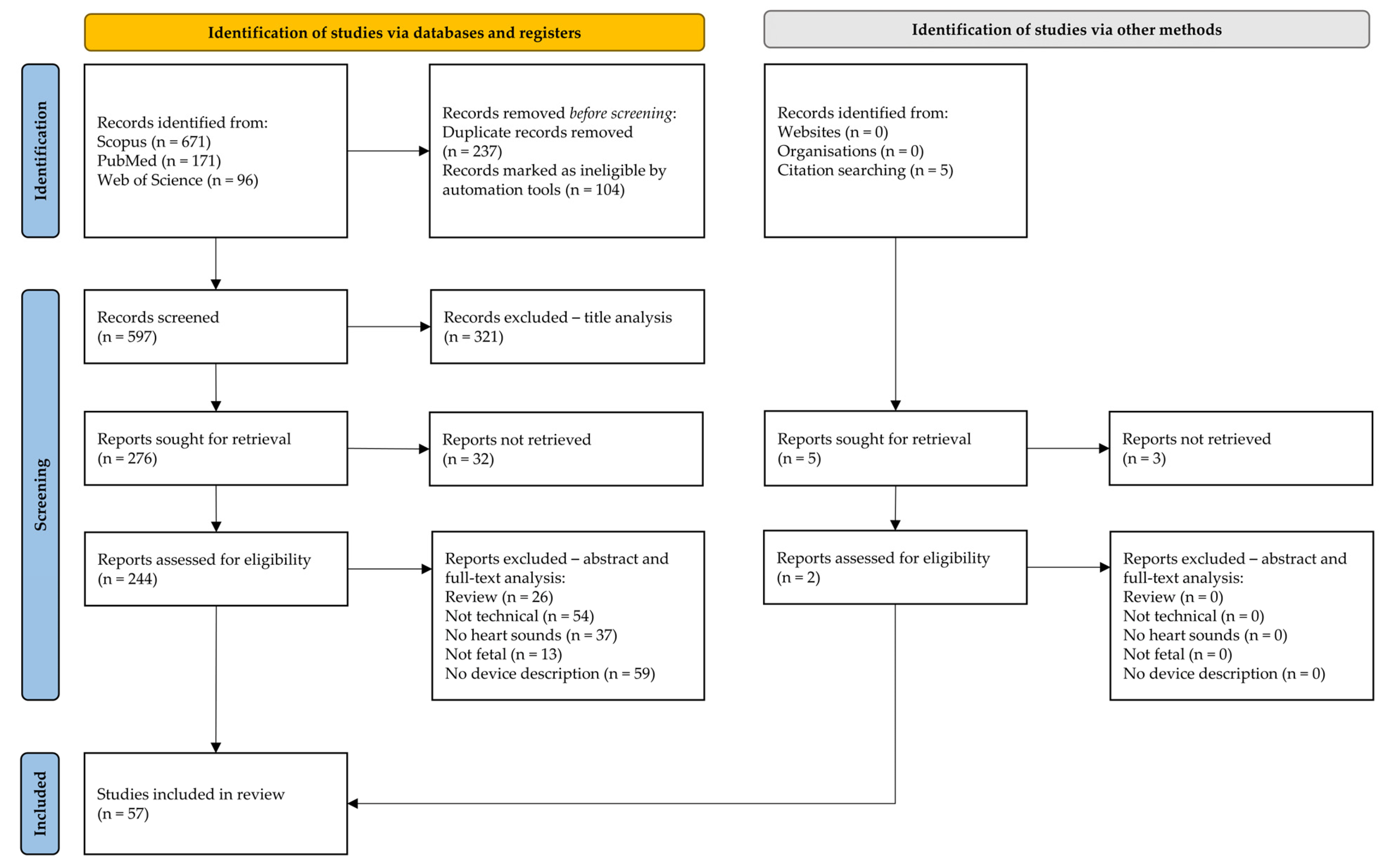 Bioengineering 11 00367 g003