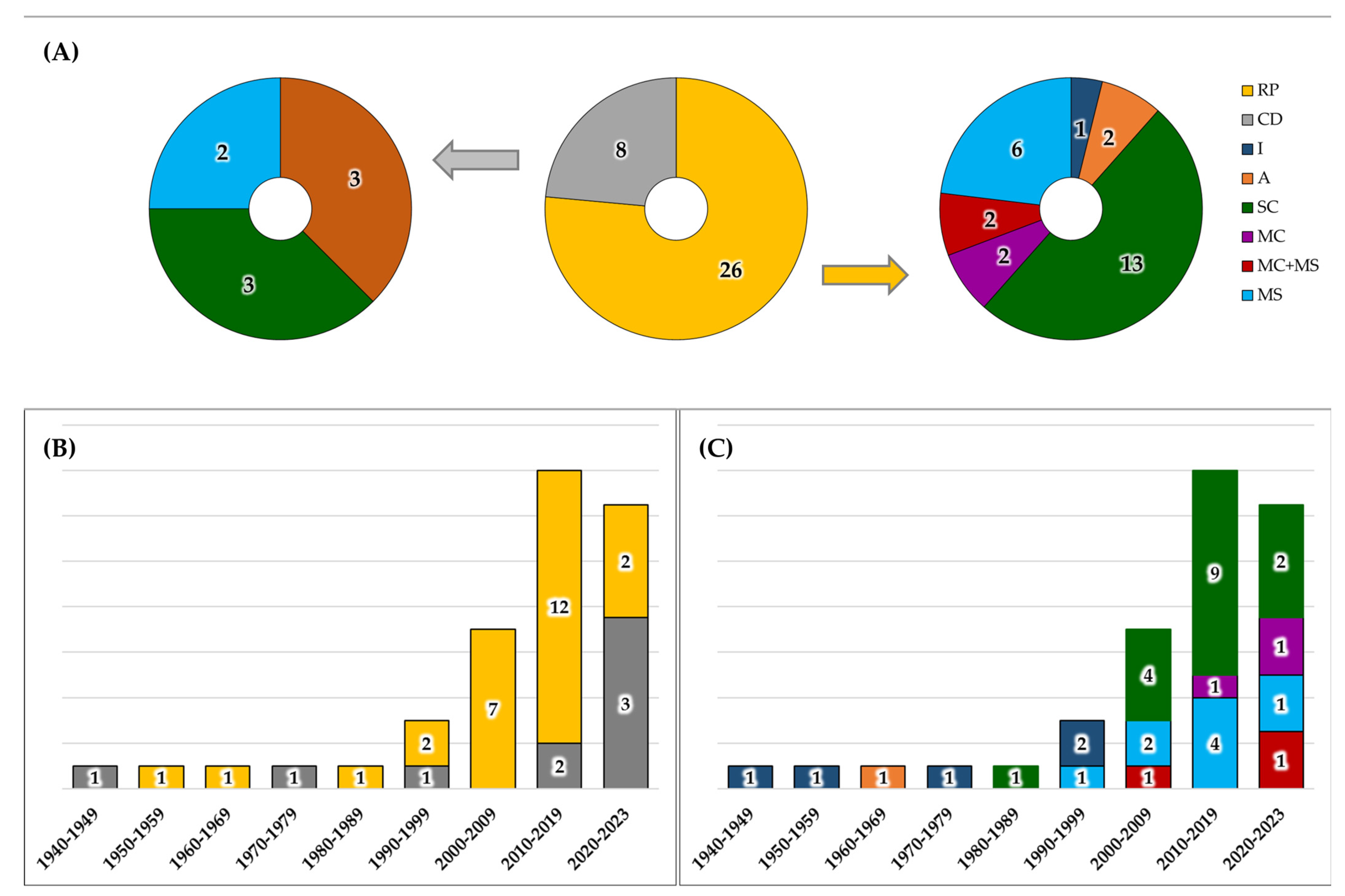 Bioengineering 11 00367 g004
