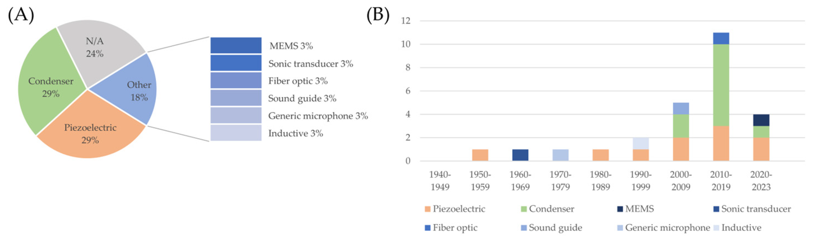Bioengineering 11 00367 g007