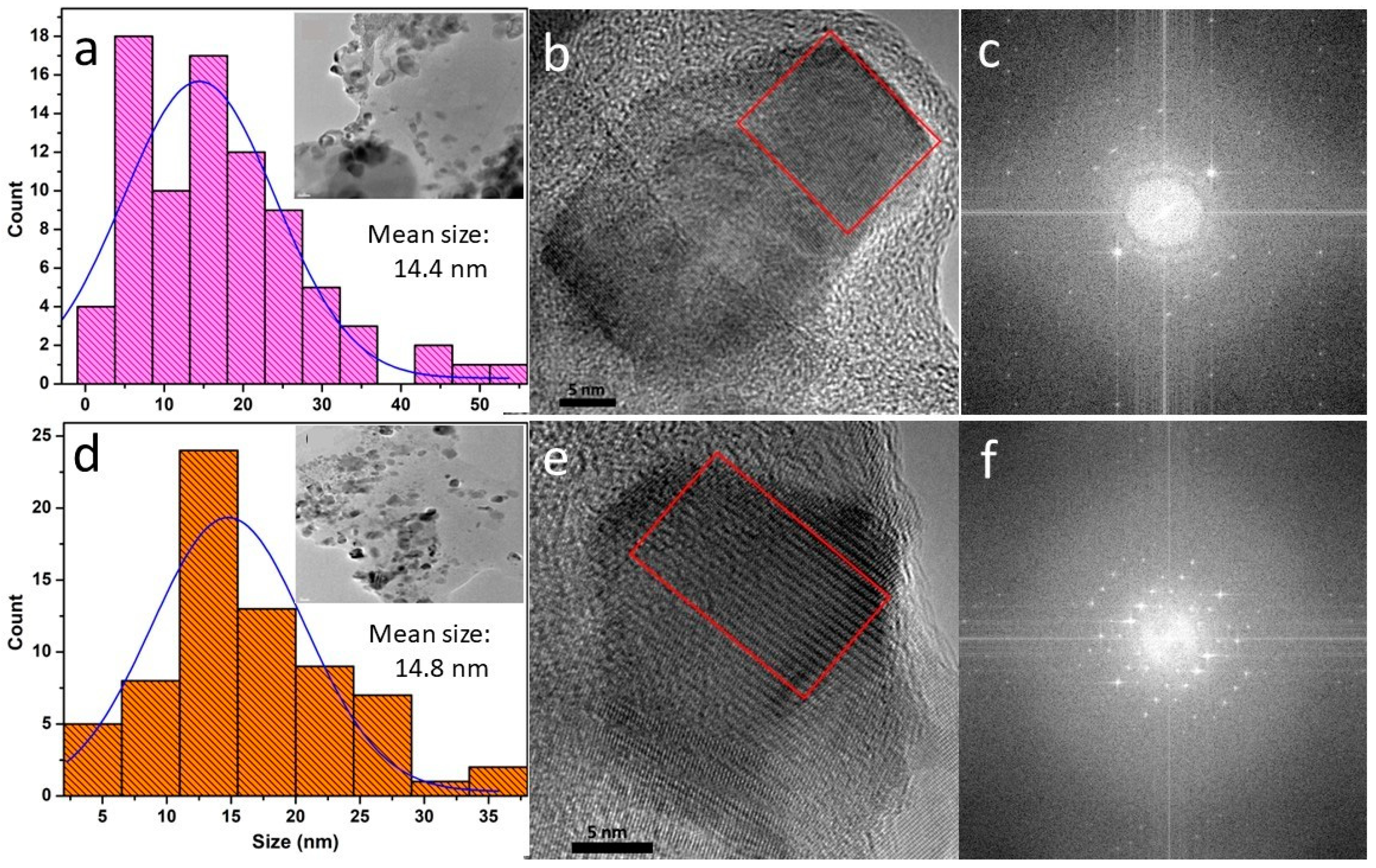 Bioengineering 11 00372 g002