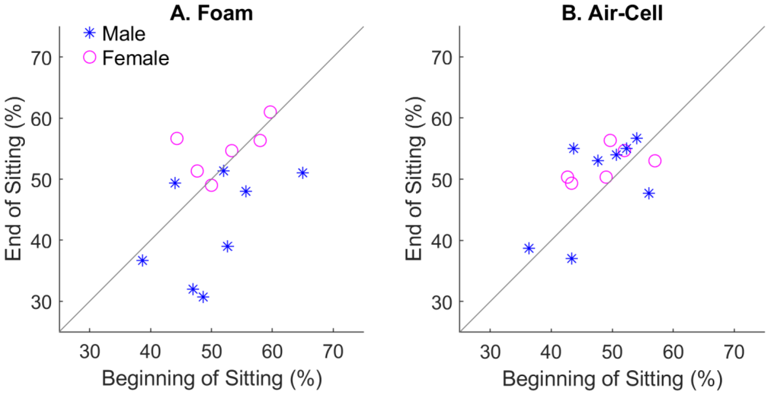 Bioengineering 11 00377 g006