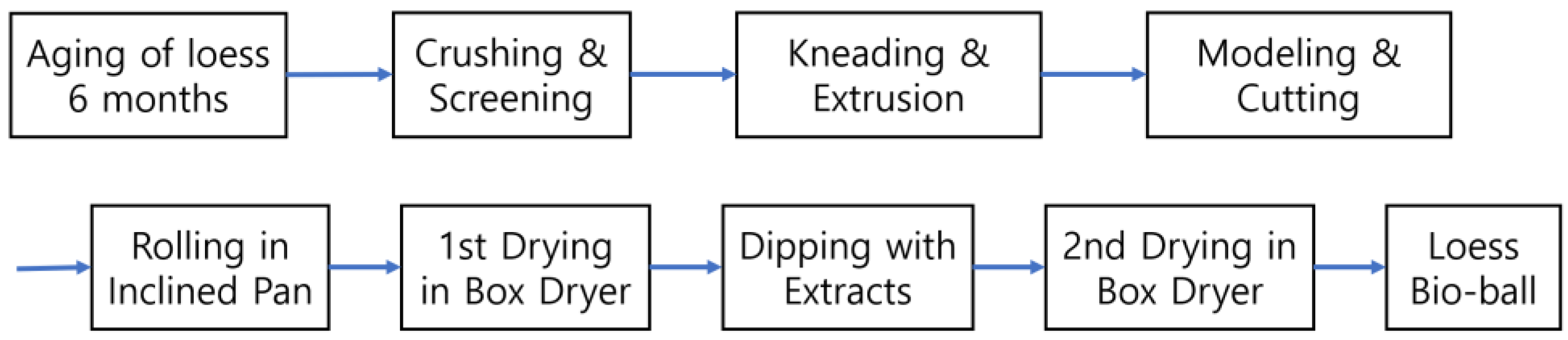 Bioengineering 11 00380 g001
