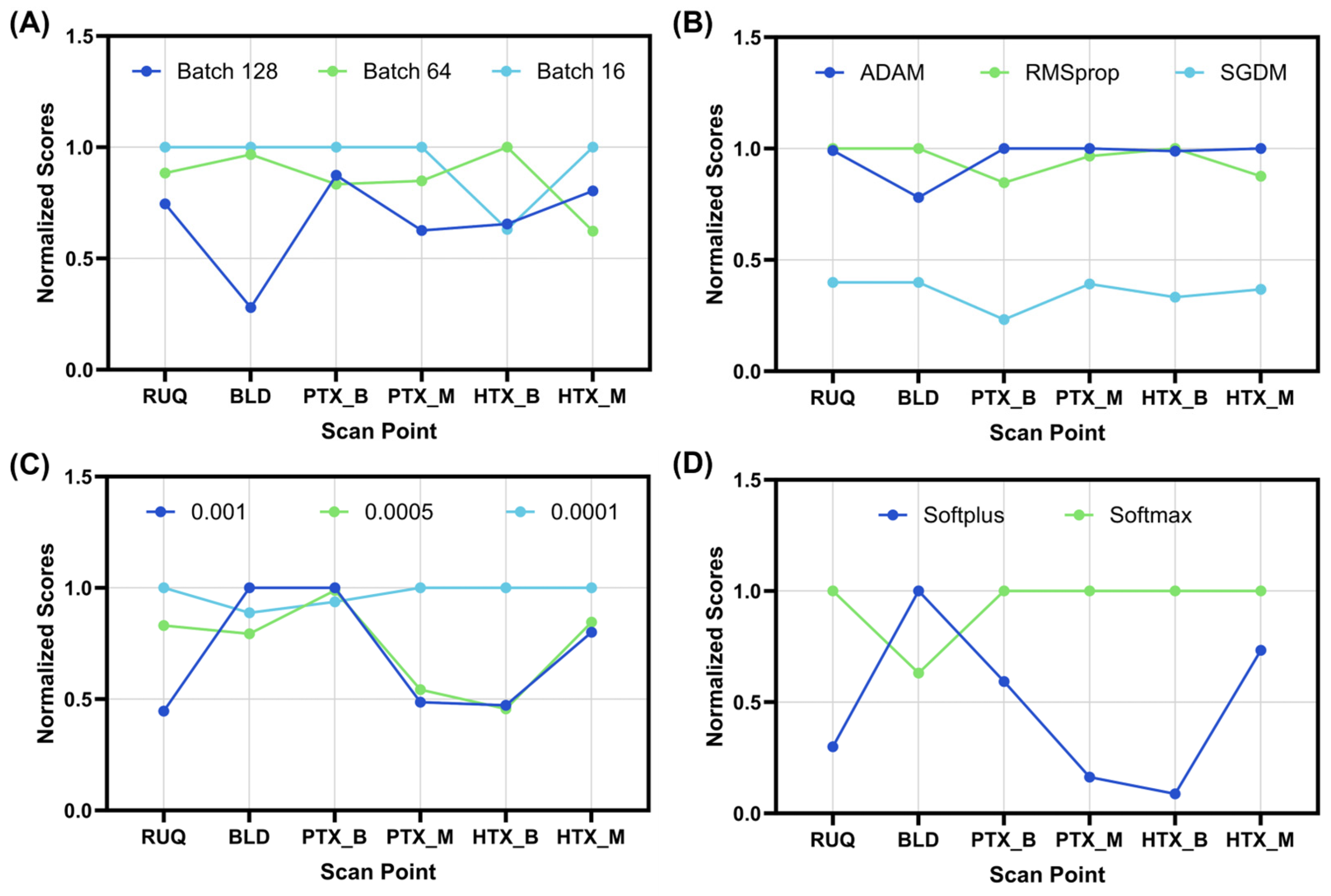 Bioengineering 11 00392 g003