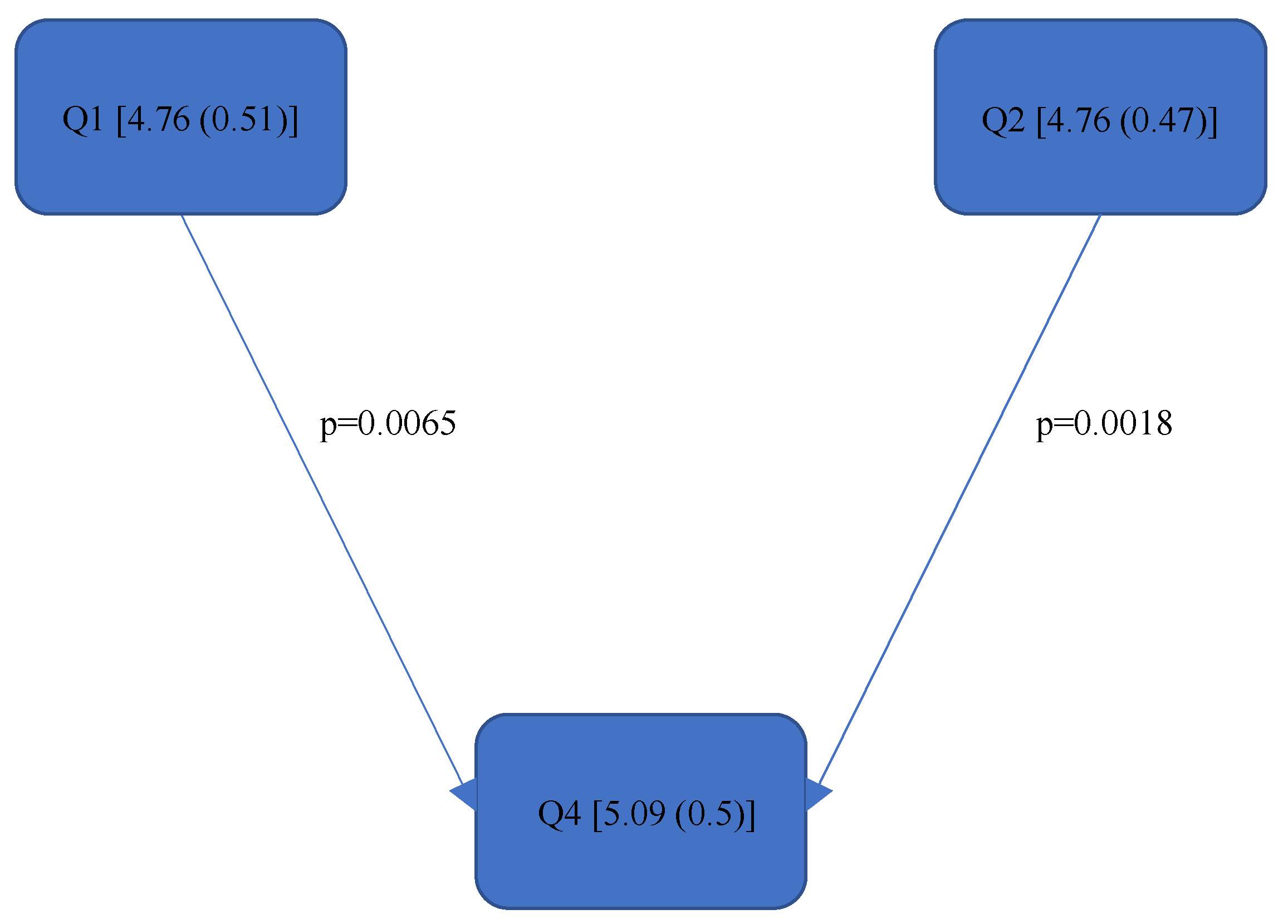Bioengineering 11 00400 g009