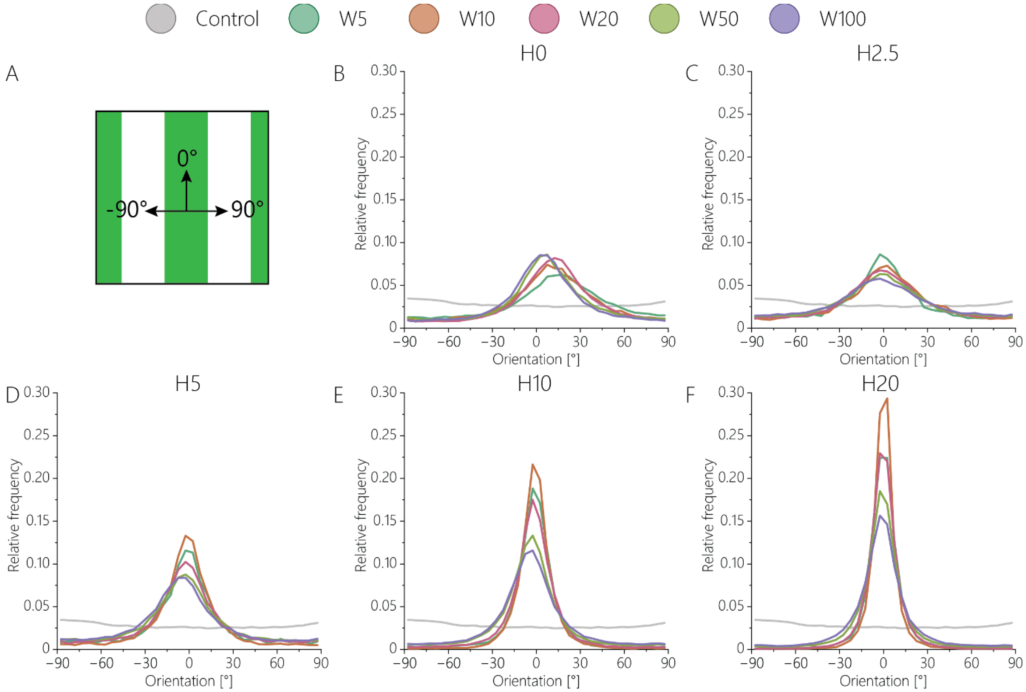 Bioengineering 11 00402 g007