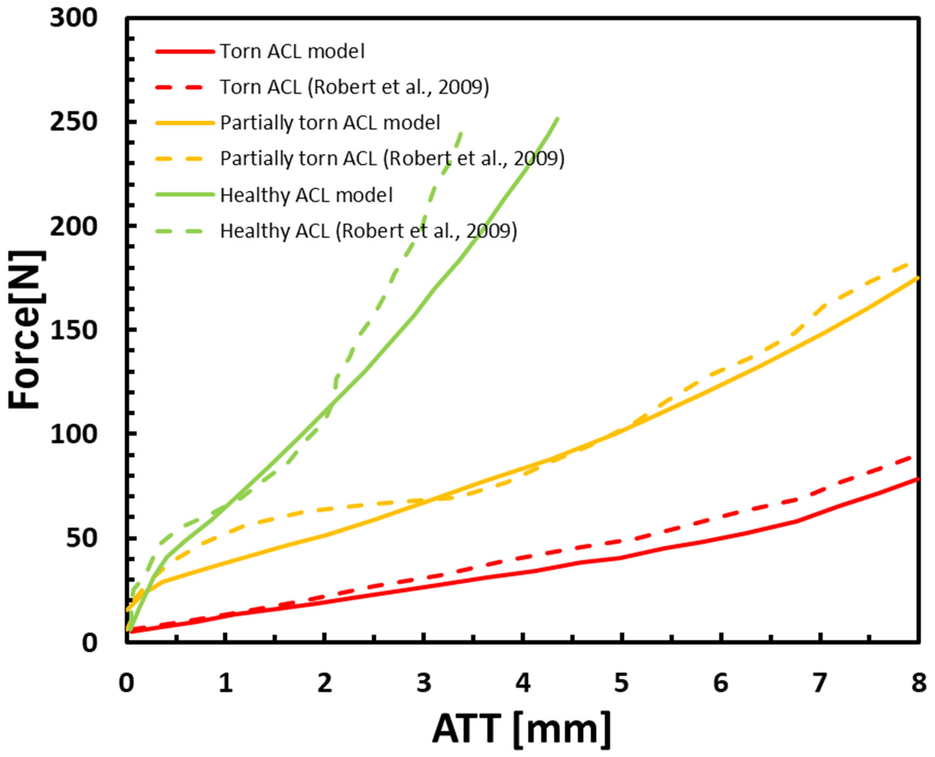 Bioengineering 11 00413 g003