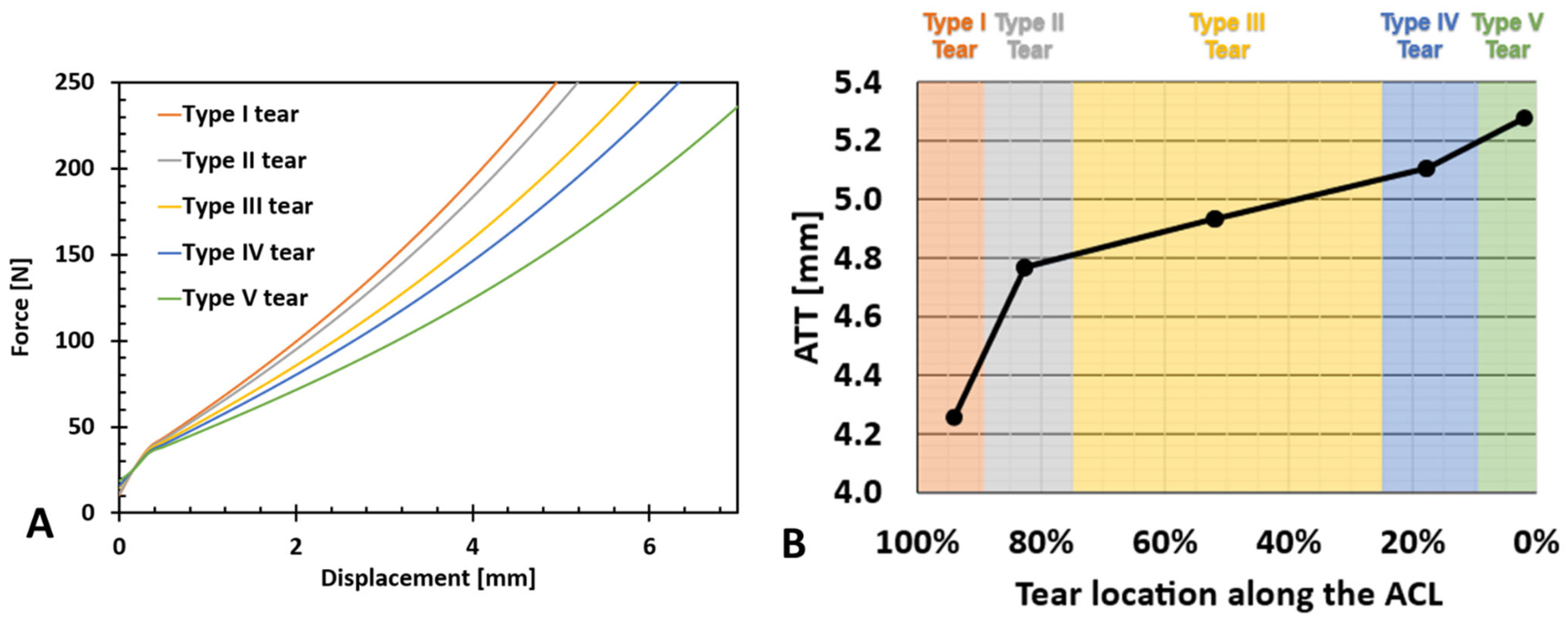 Bioengineering 11 00413 g005