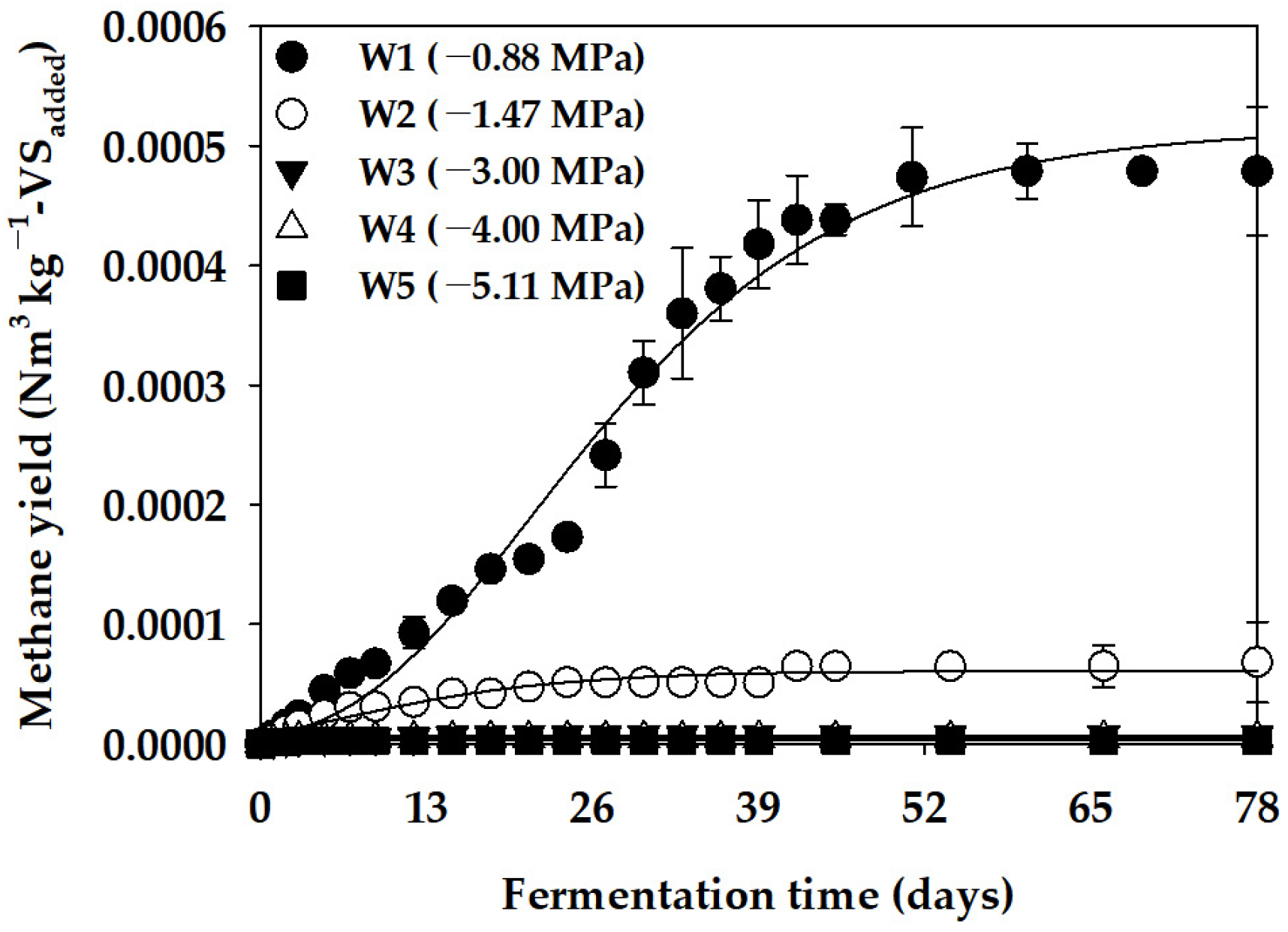 Bioengineering 11 00433 g001 Bioengineering 11 00433 g001