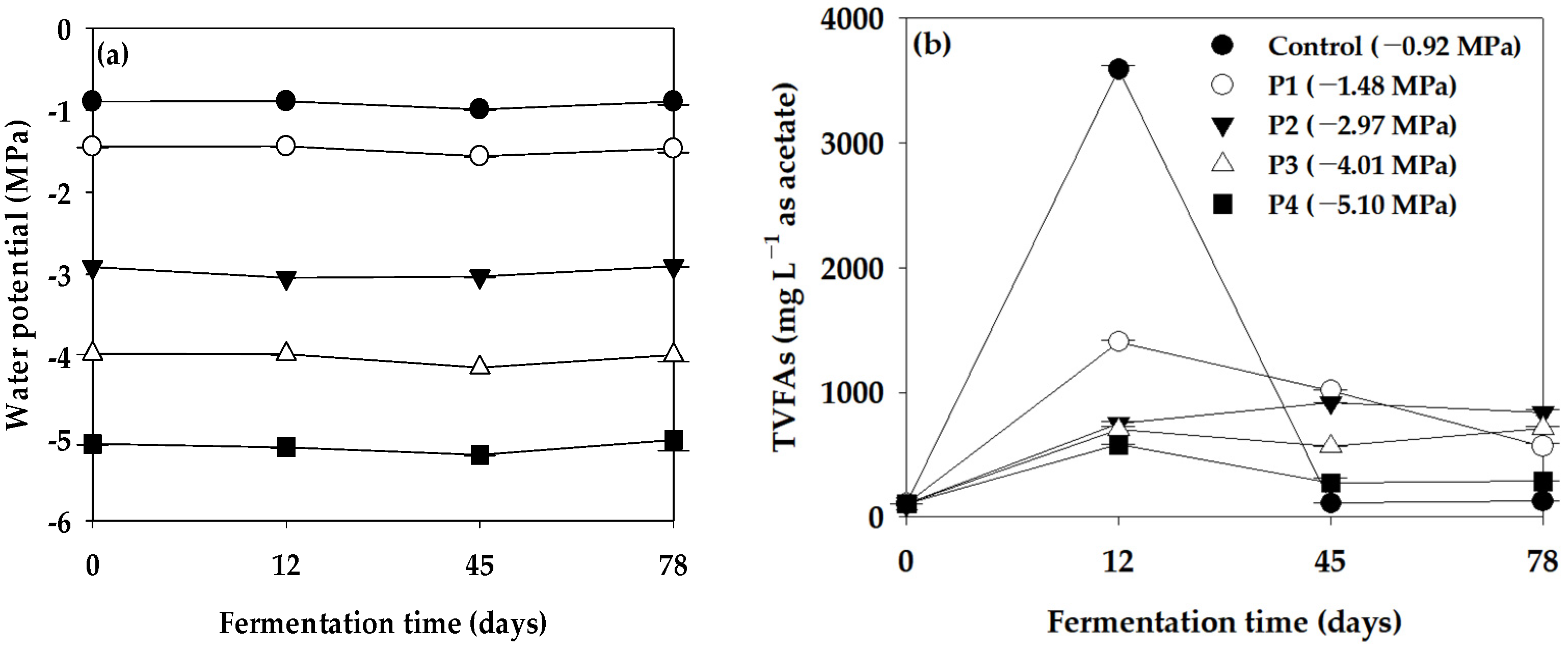 Bioengineering 11 00433 g002 Bioengineering 11 00433 g002