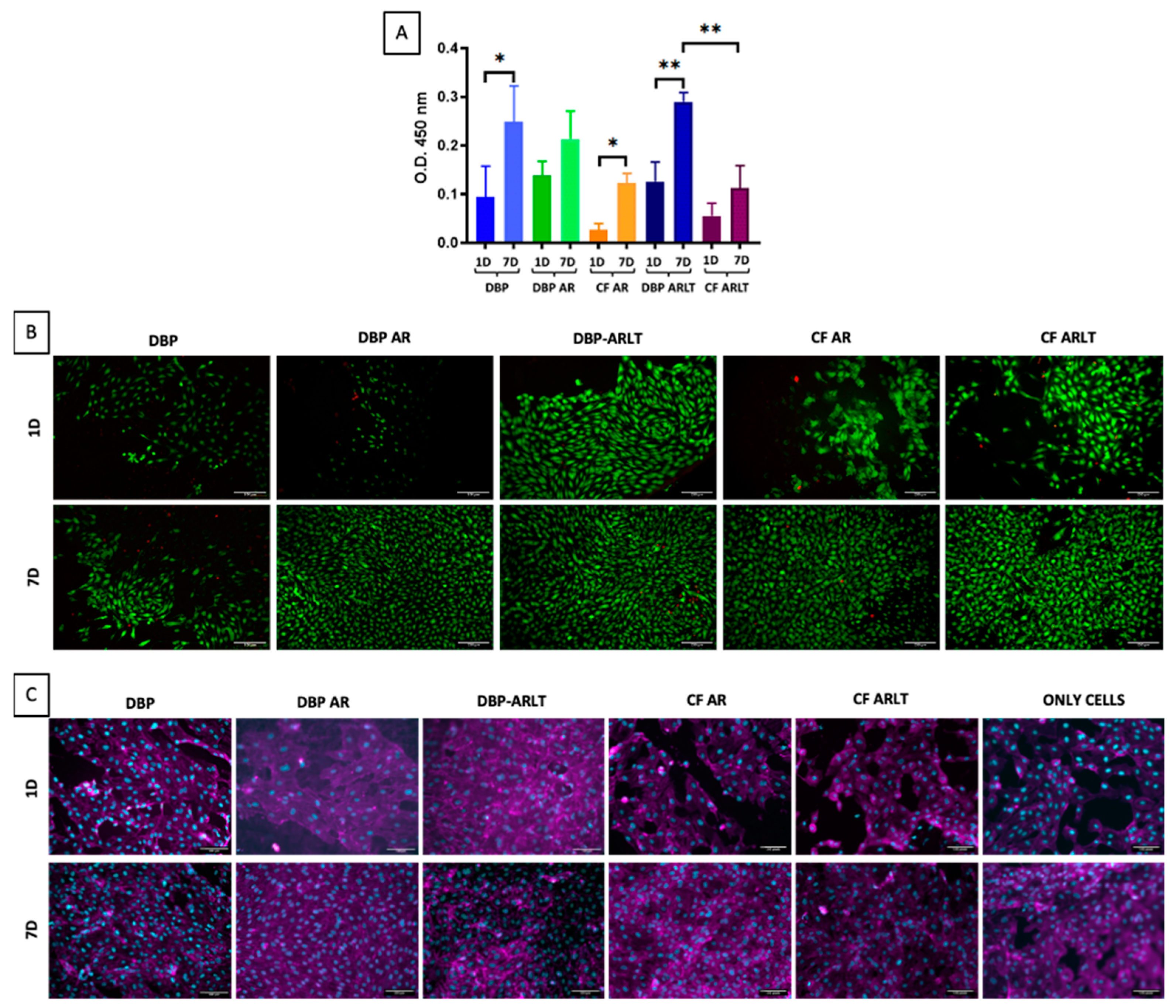 Bioengineering 11 00436 g005