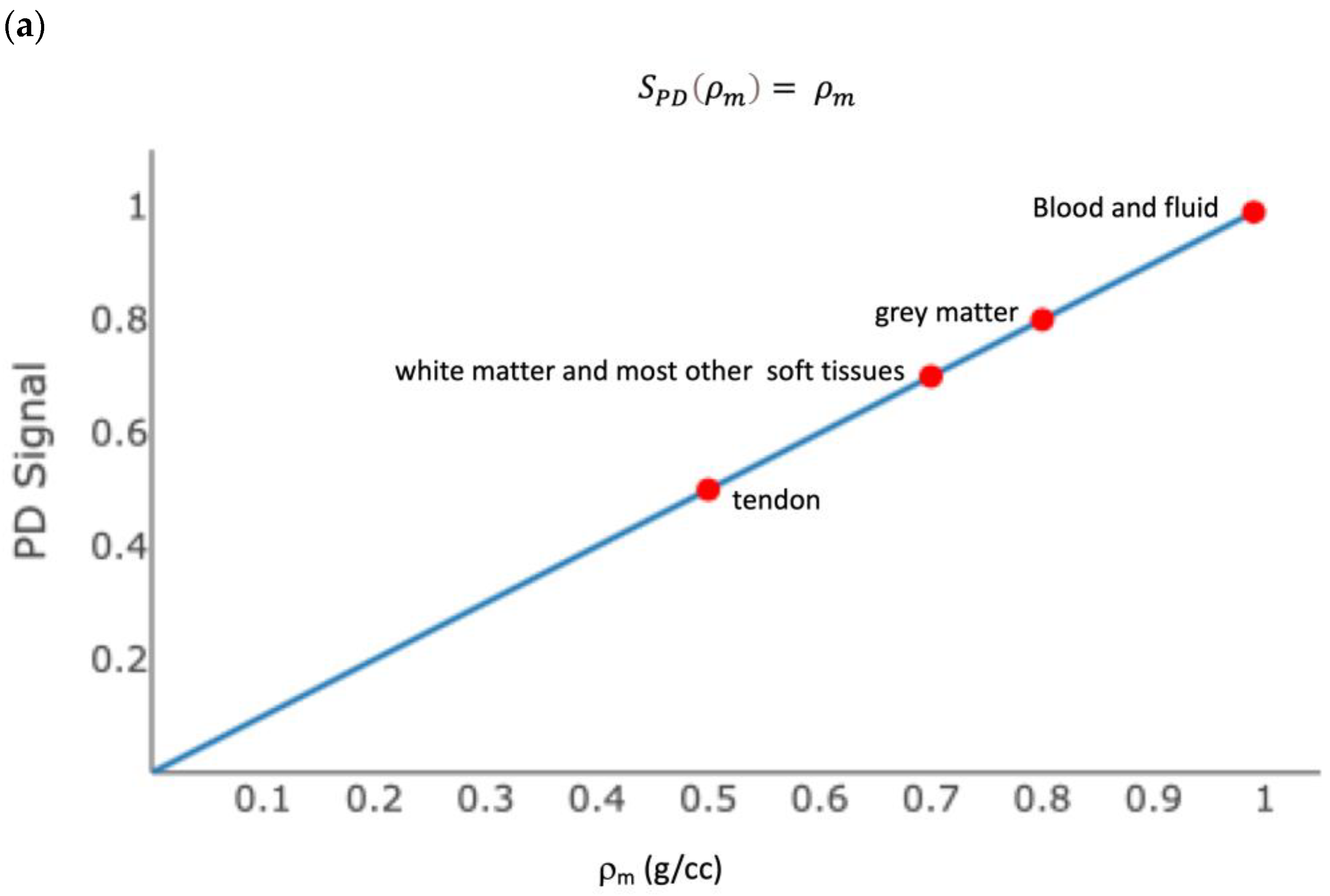 Bioengineering | Free Full-Text | Ultra-High Contrast MRI: Using ...