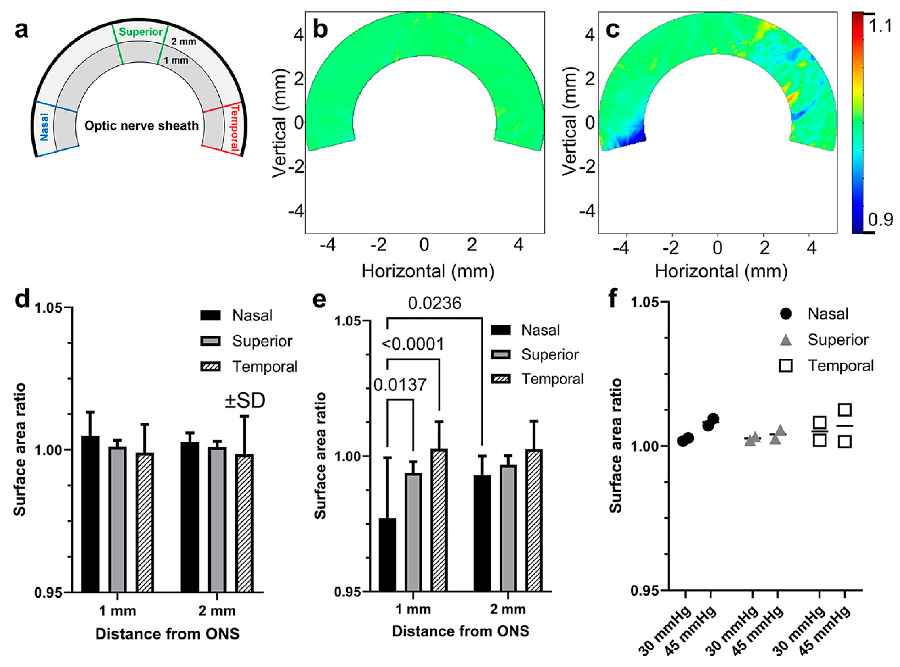 Bioengineering 11 00452 g007
