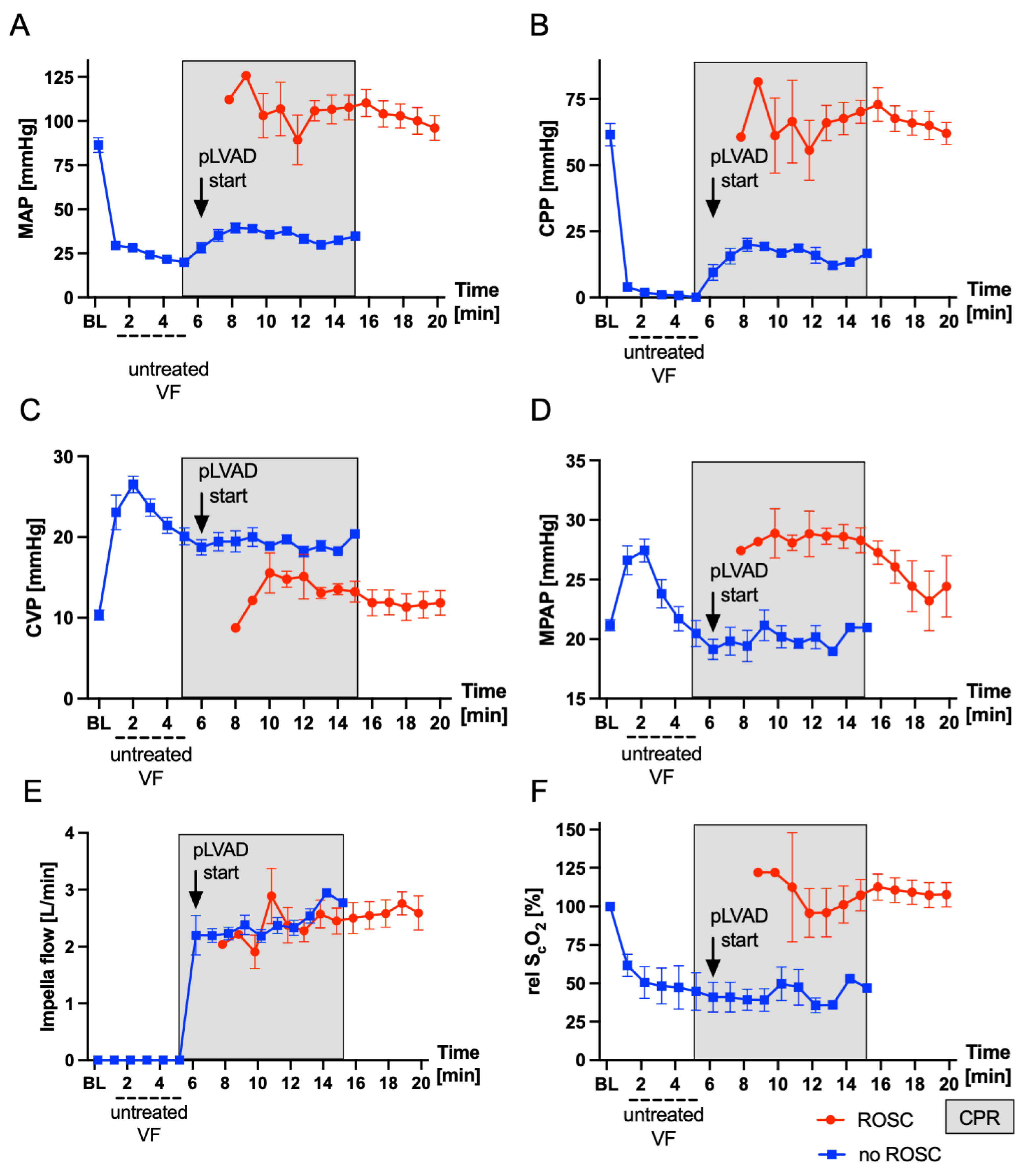 Bioengineering 11 00456 g003