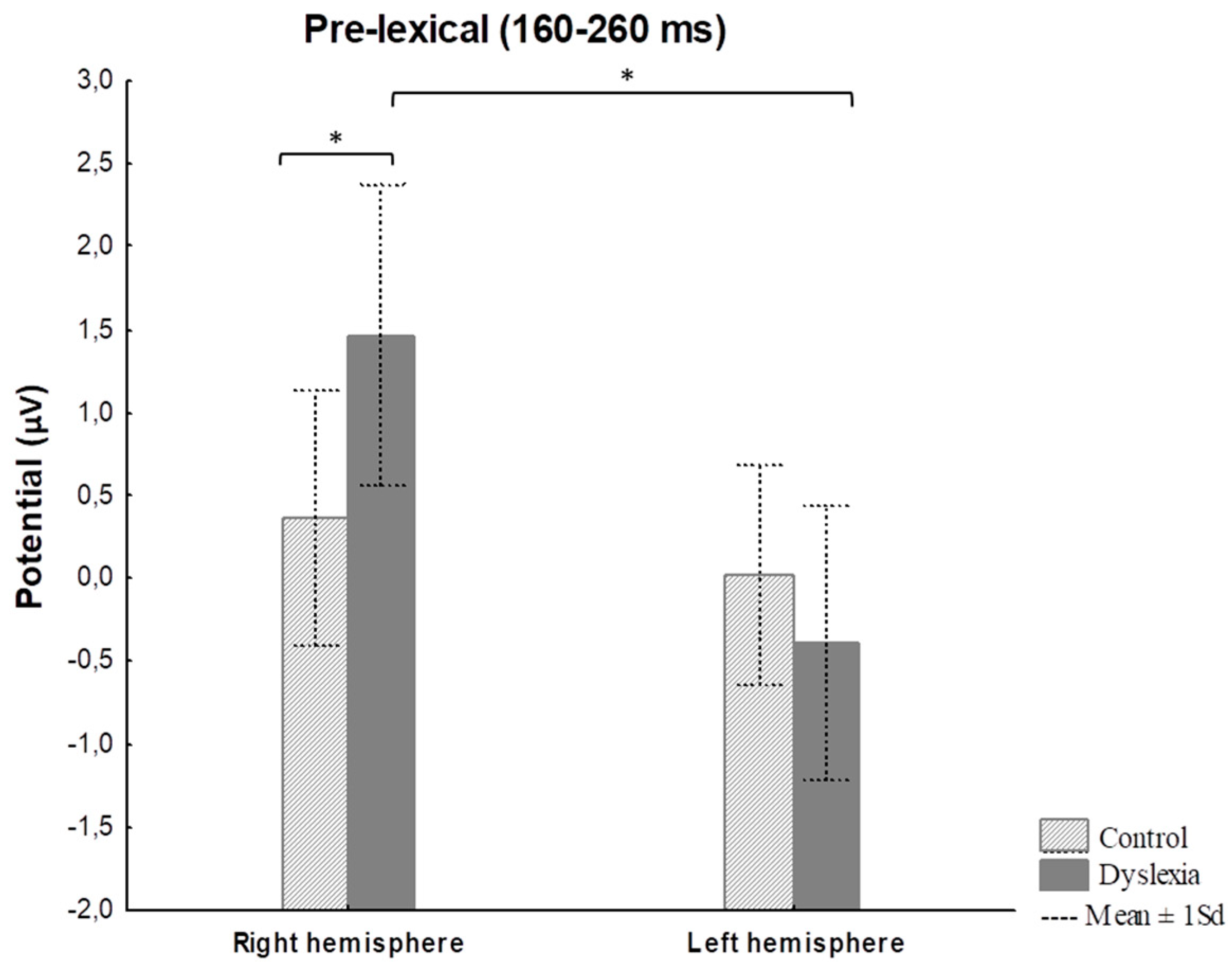 Bioengineering 11 00459 g006 Bioengineering 11 00459 g006