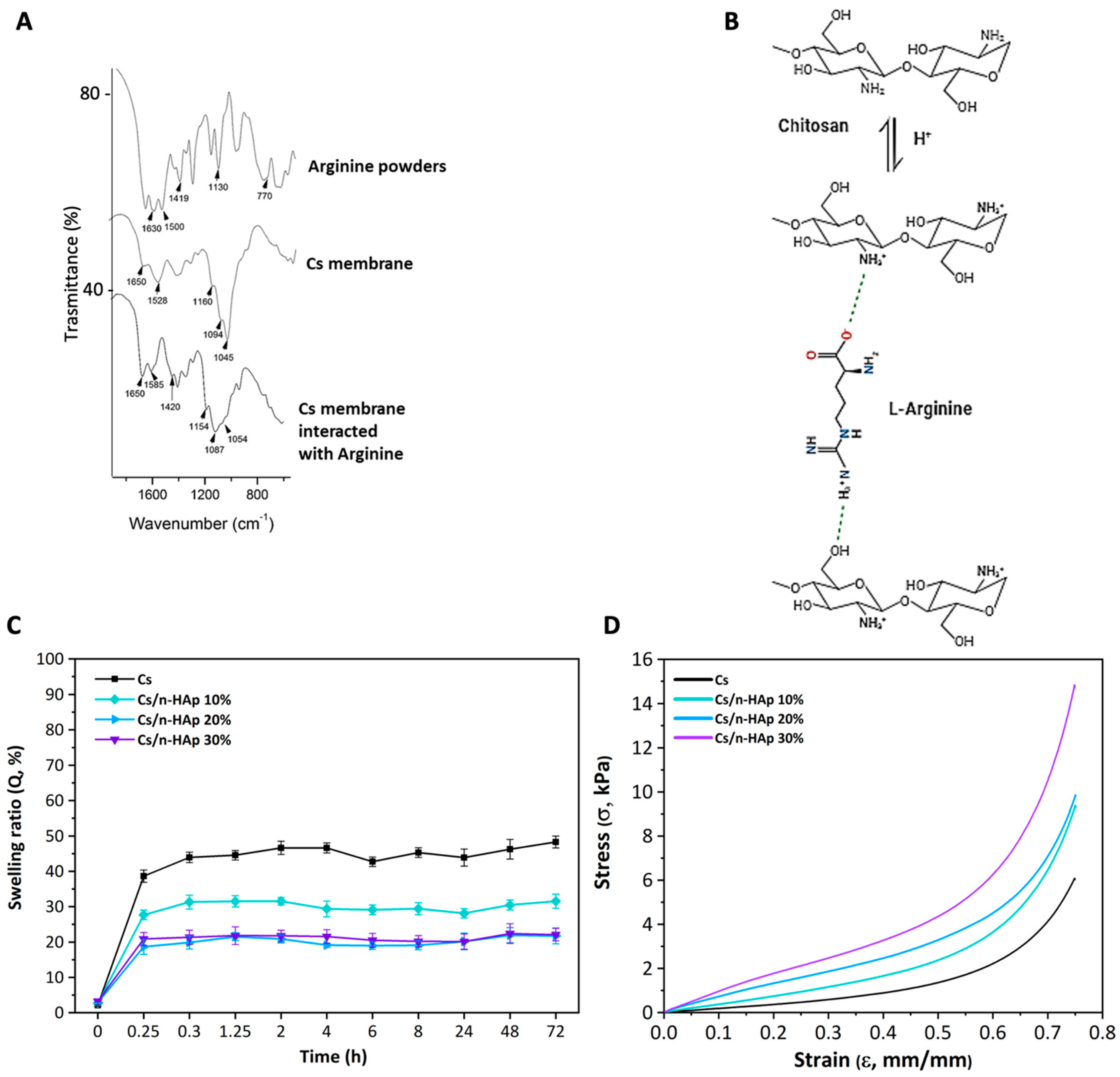 Bioengineering 11 00471 g003