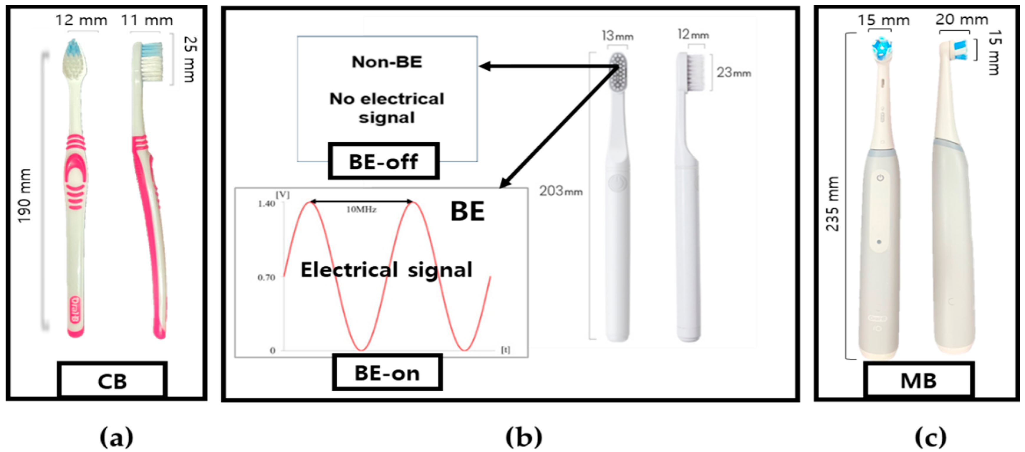 Bioengineering 11 00474 g002