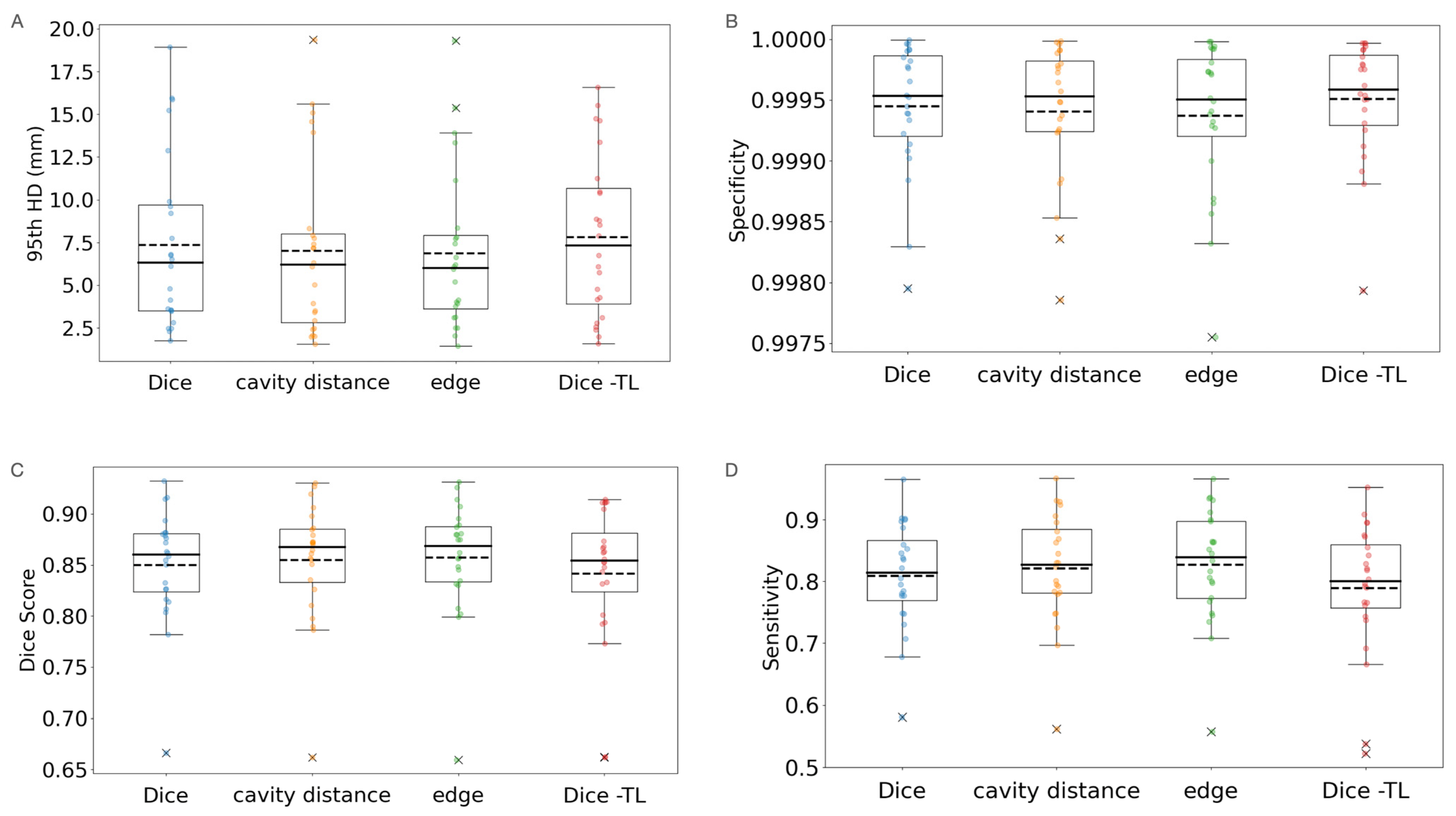 Bioengineering 11 00497 g005