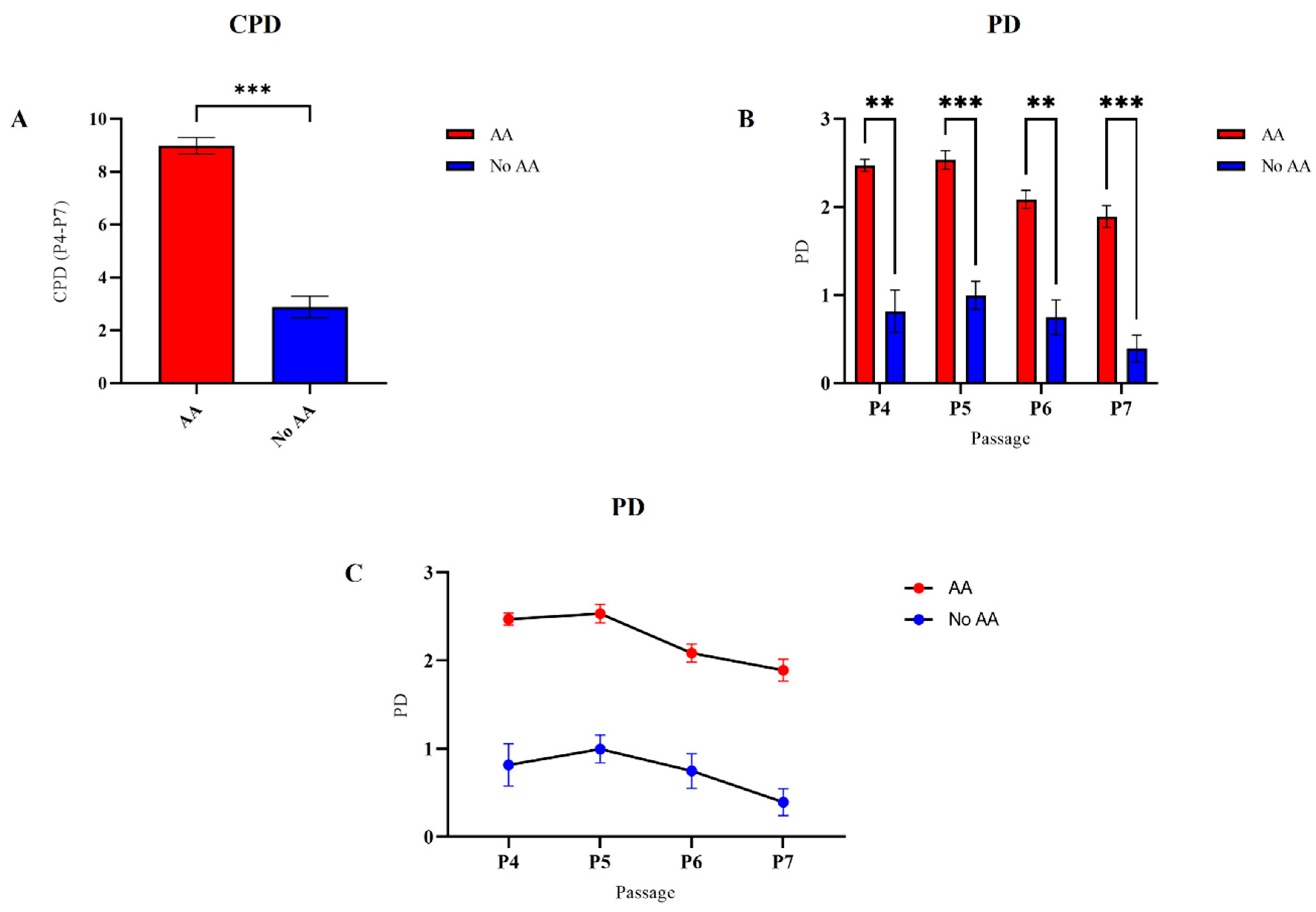 Bioengineering 11 00513 g005