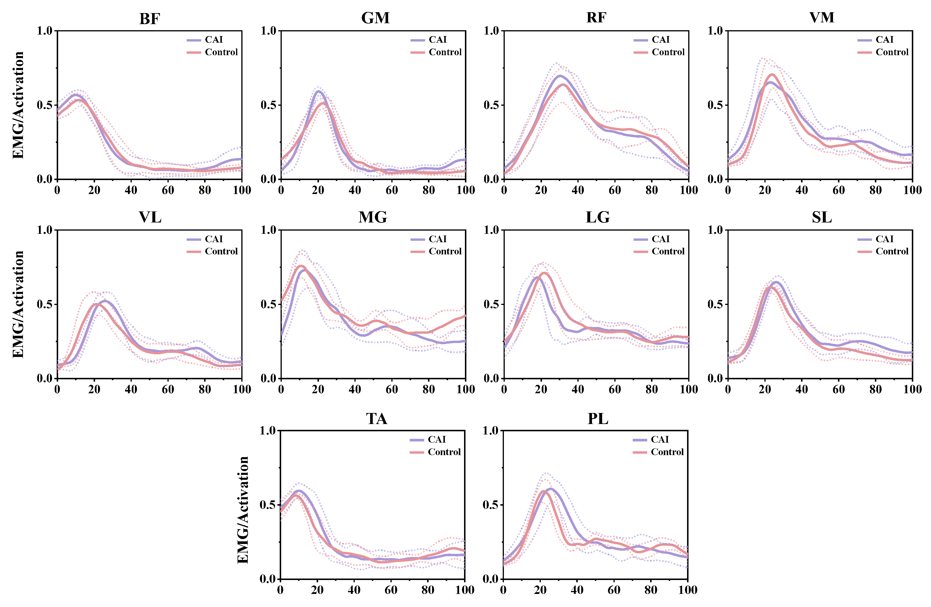 Bioengineering 11 00518 g002