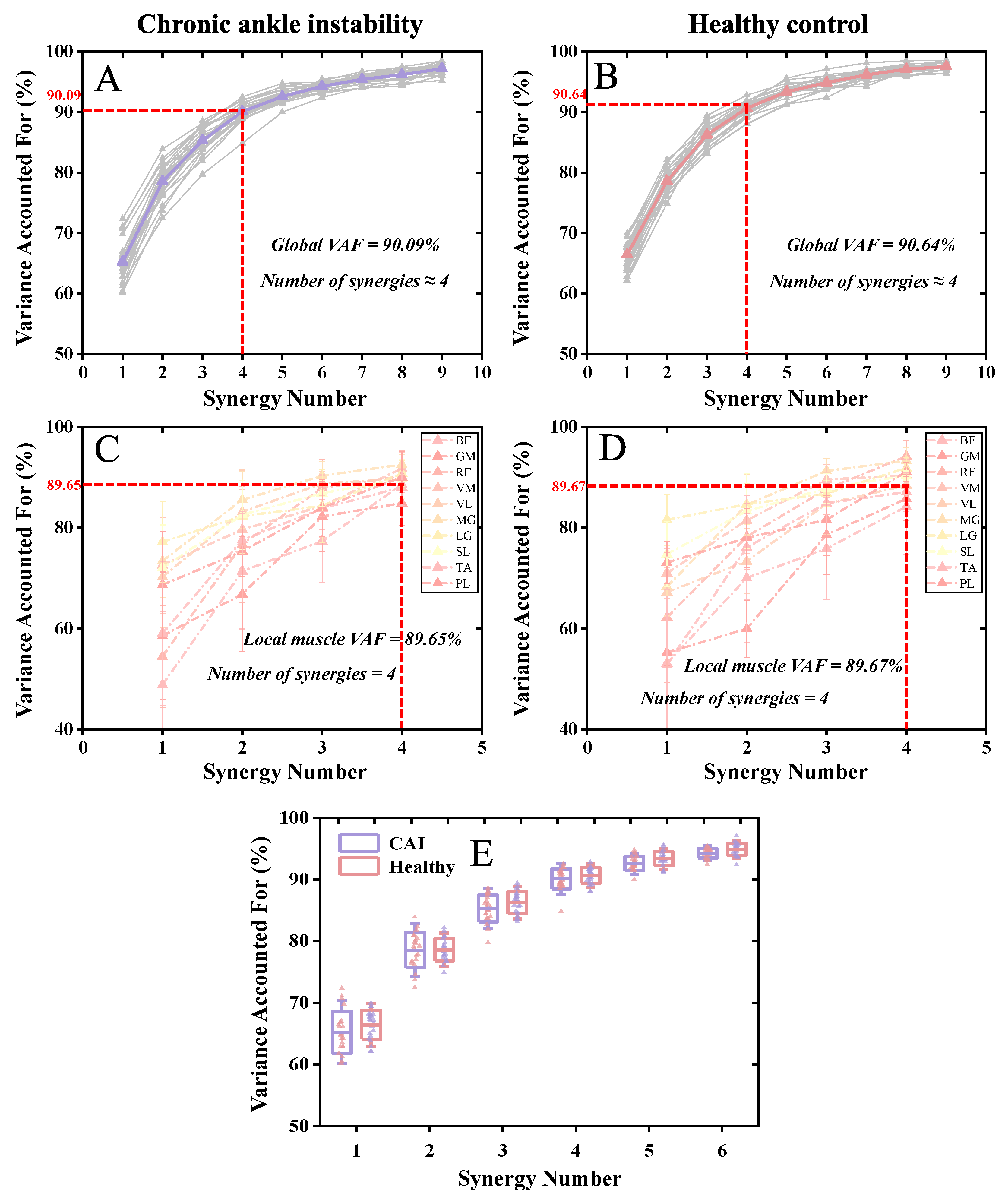 Bioengineering 11 00518 g007