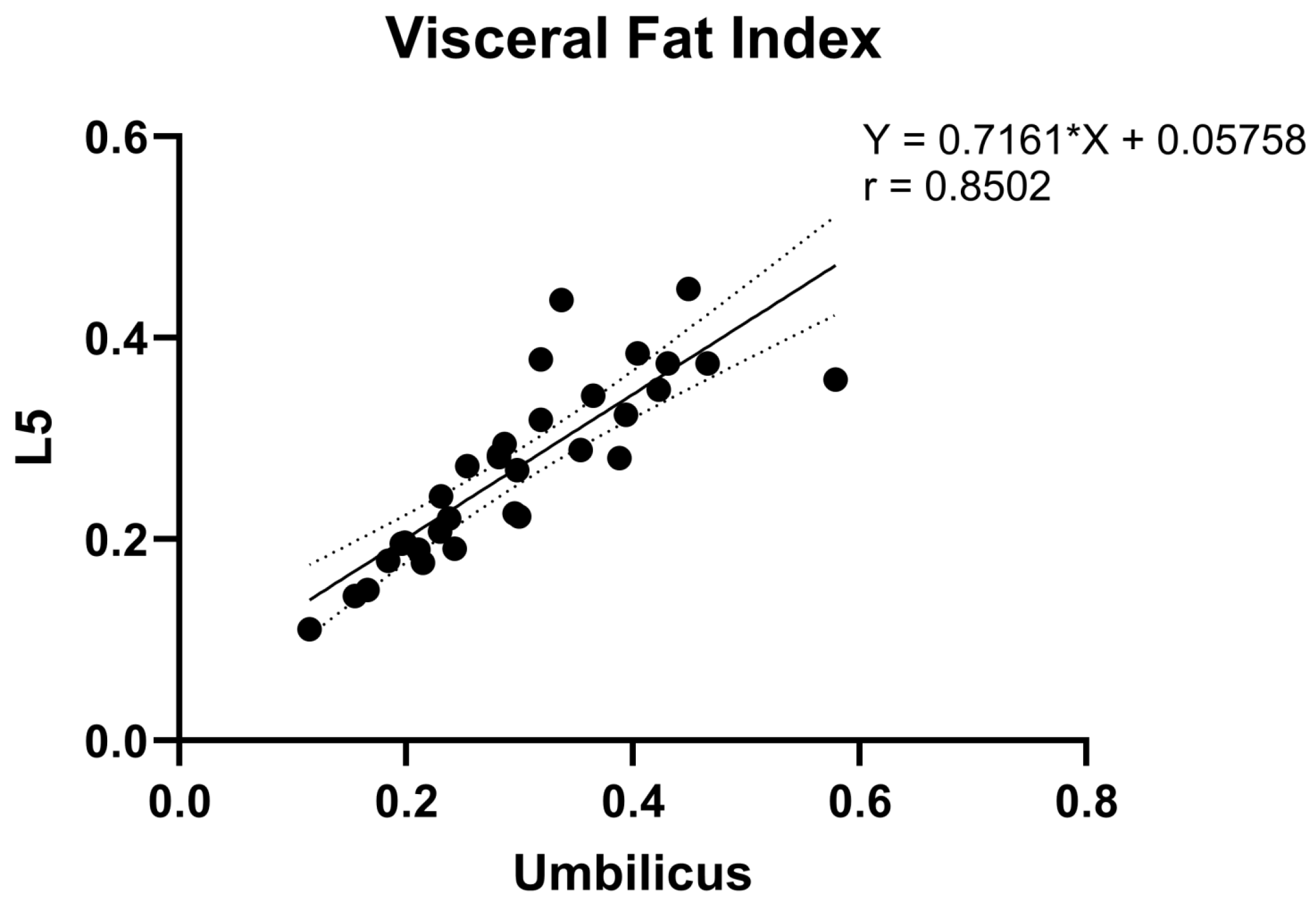 Bioengineering 11 00528 g005