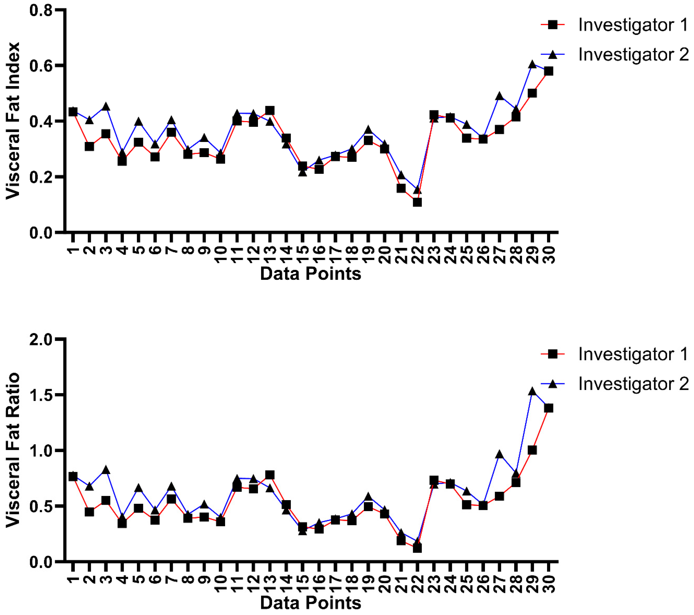 Bioengineering 11 00528 g007