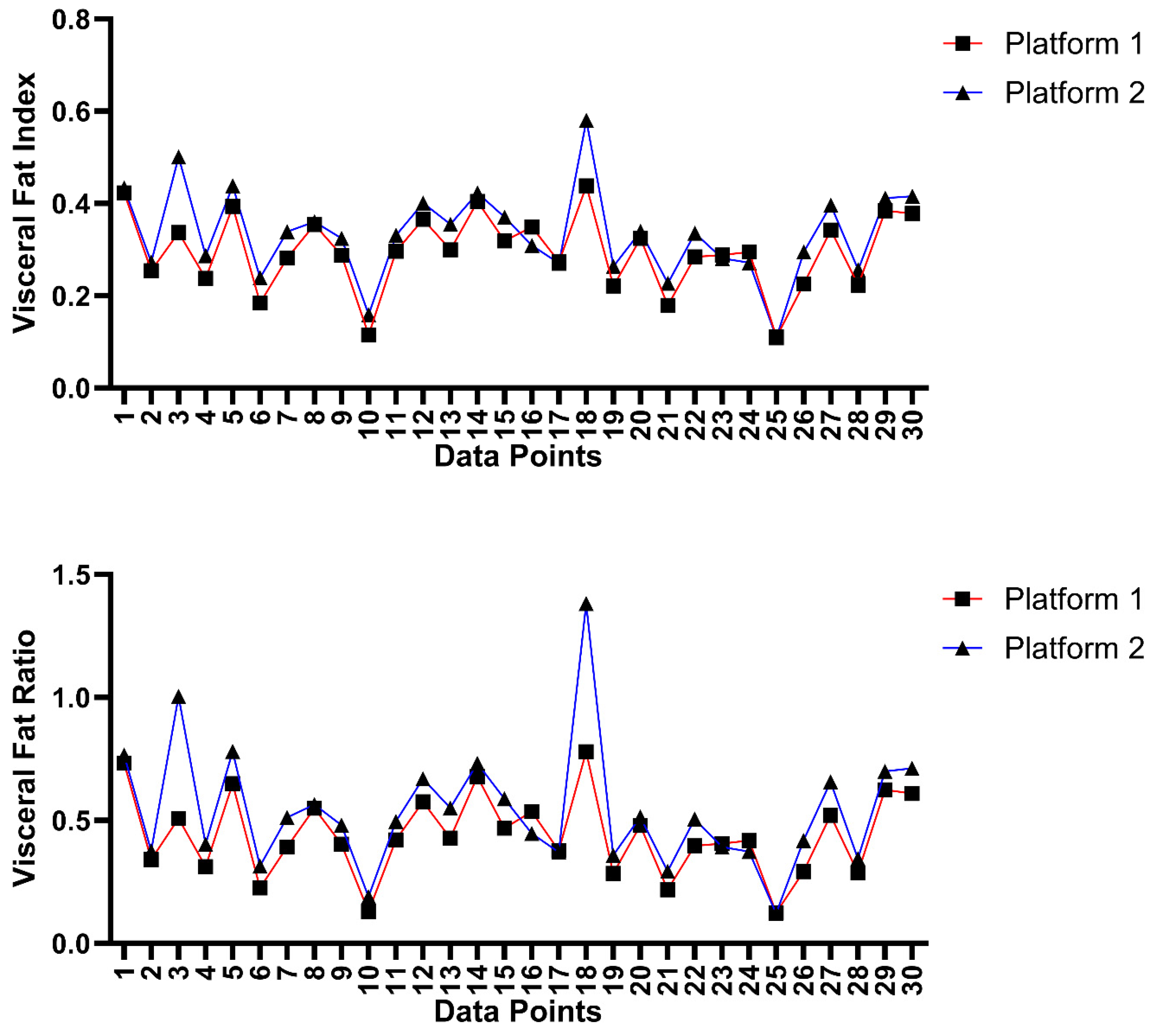 Bioengineering 11 00528 g008