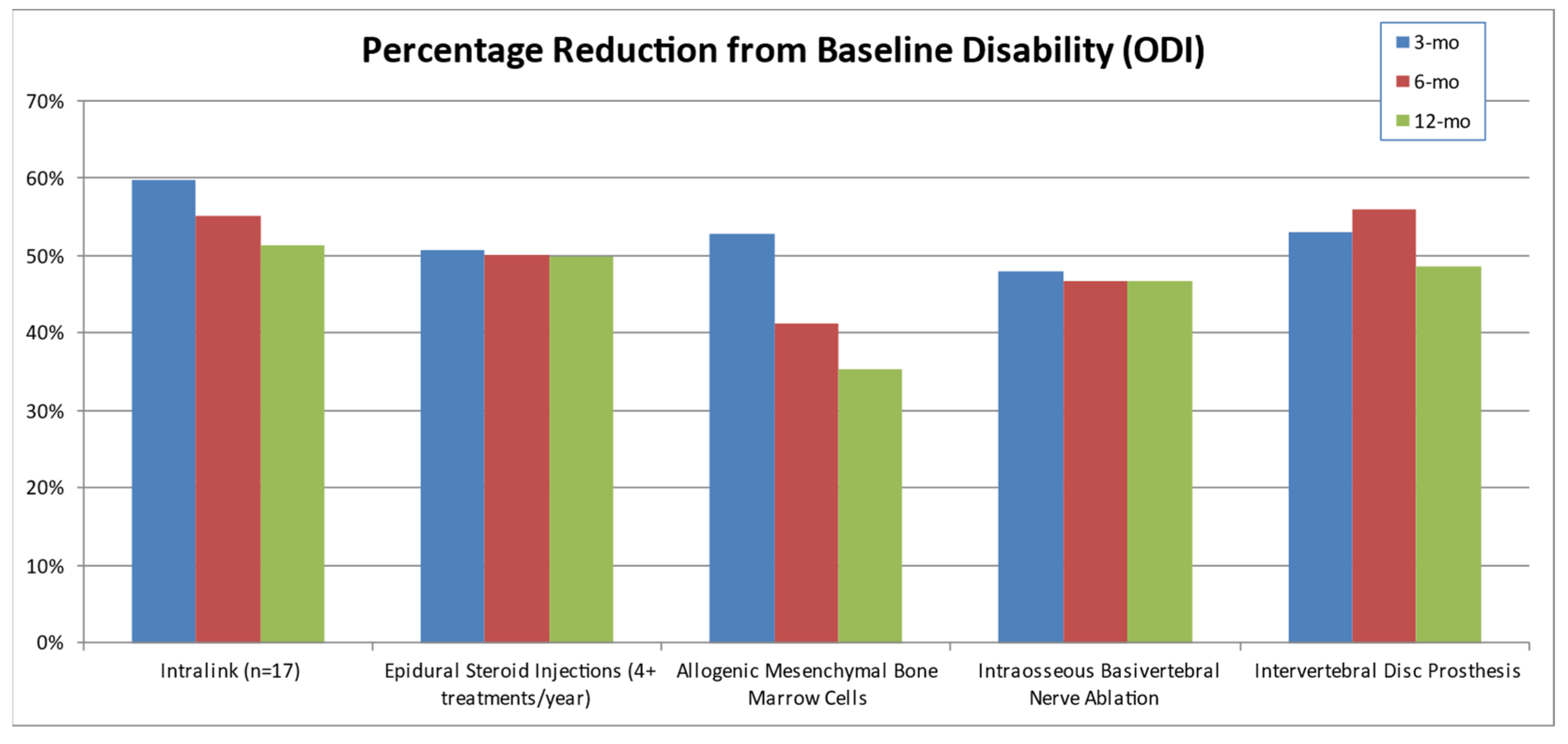 Bioengineering 11 00535 g005