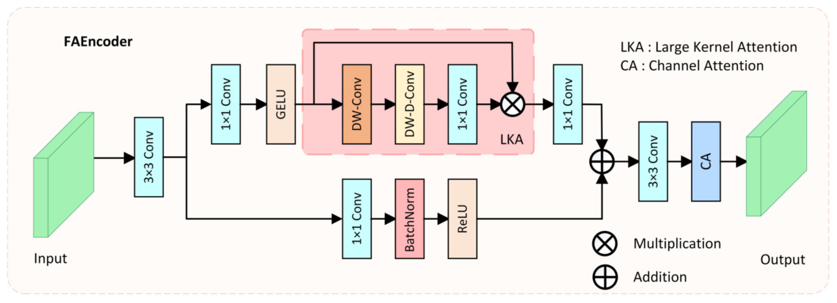 Bioengineering 11 00545 g002