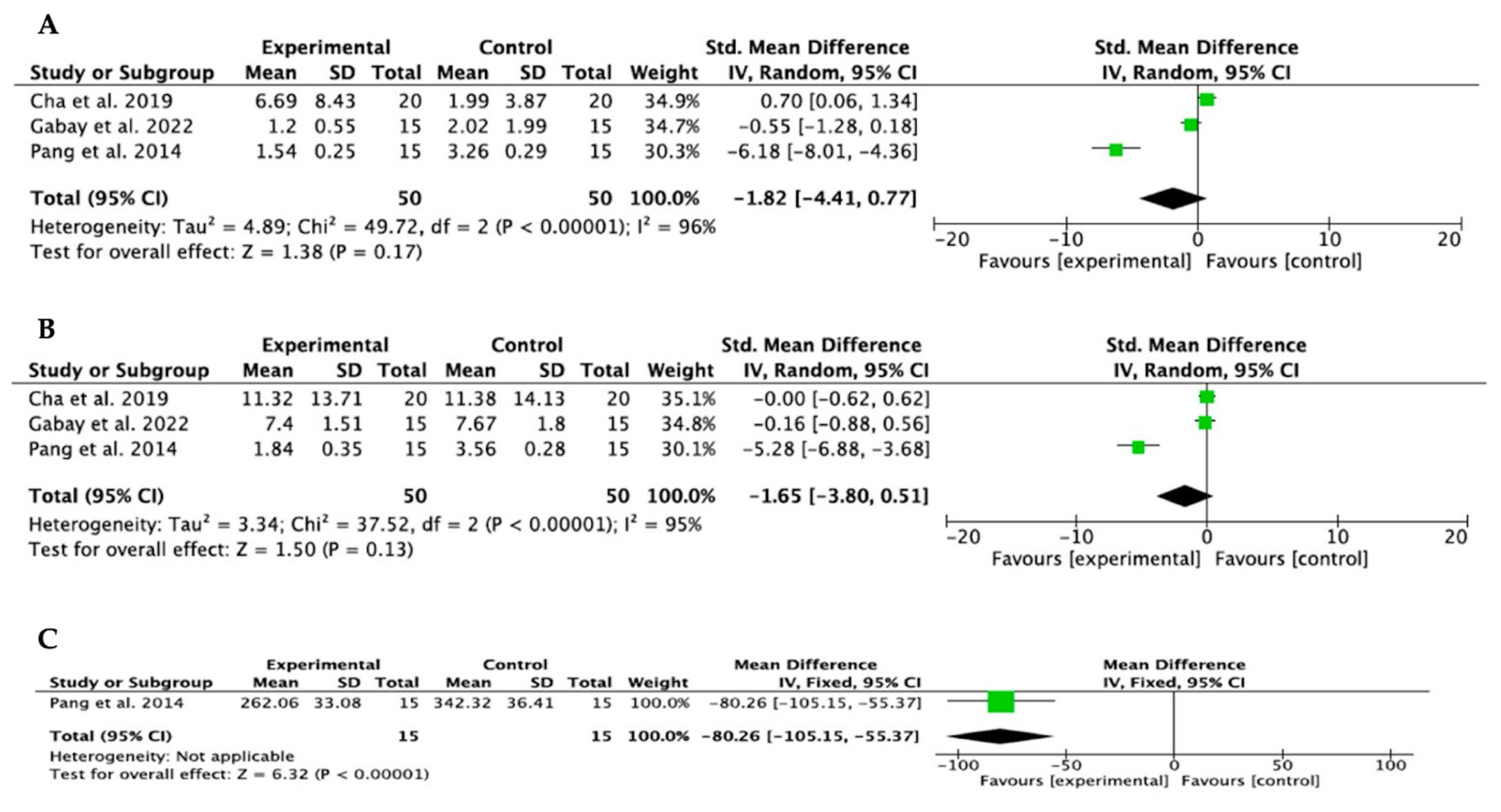 Bioengineering 11 00565 g005