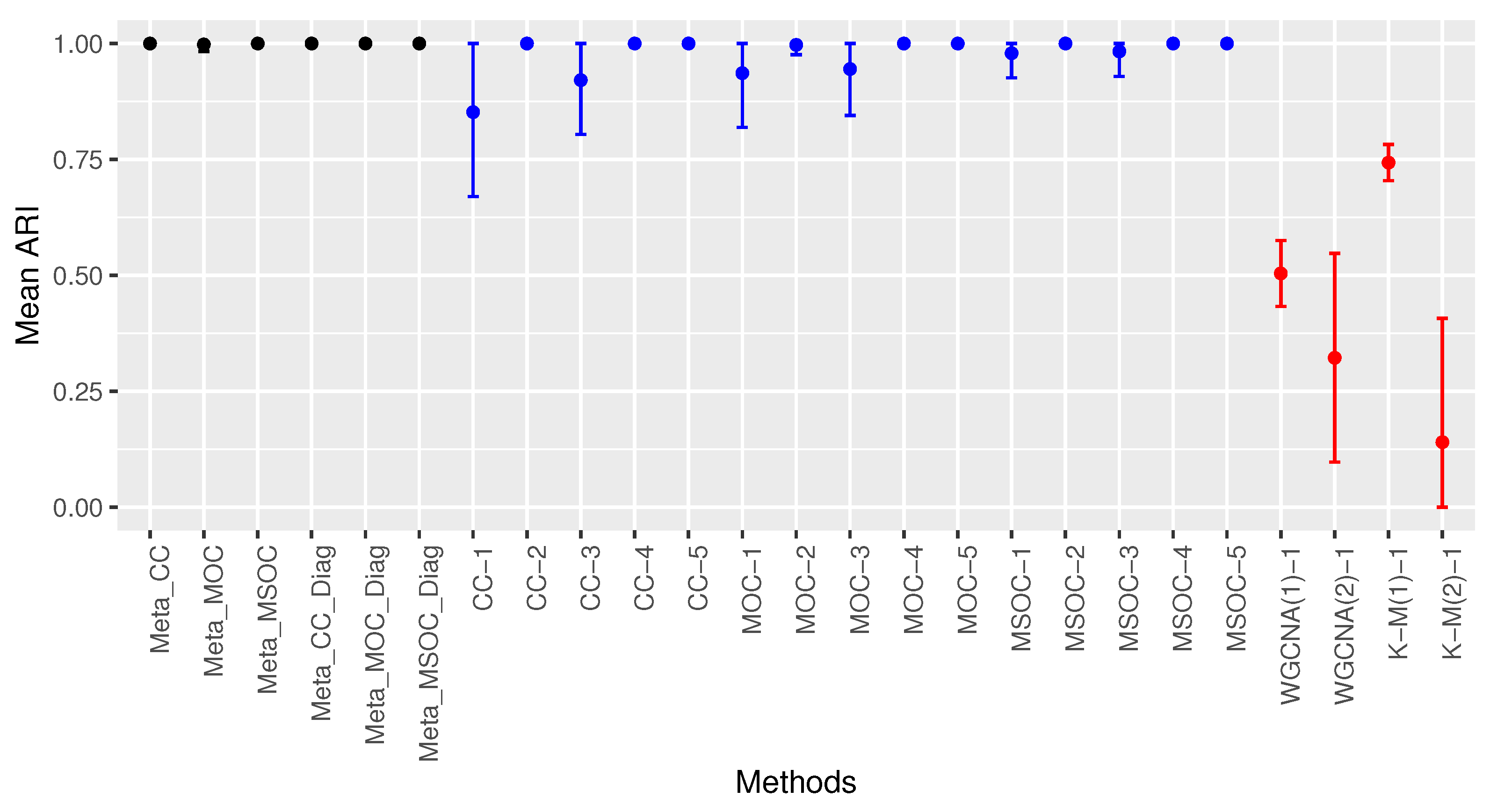 Bioengineering 11 00587 g006