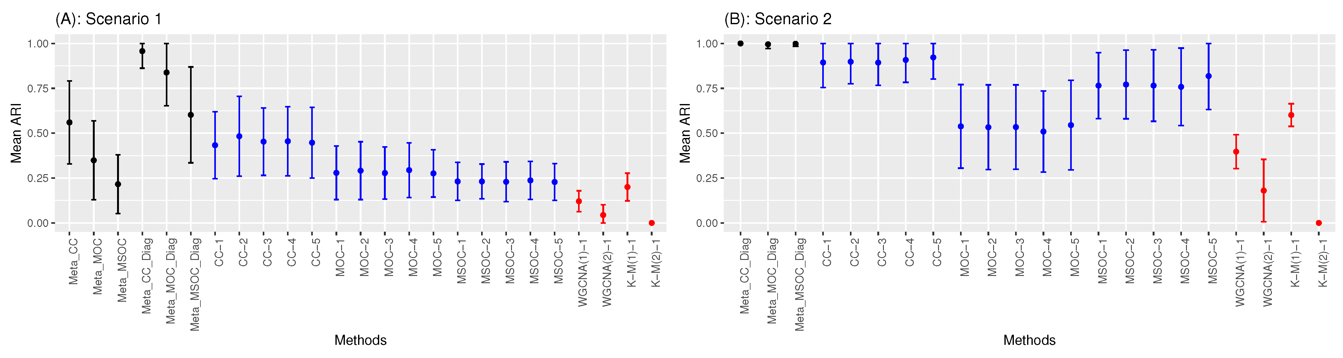 Bioengineering 11 00587 g007