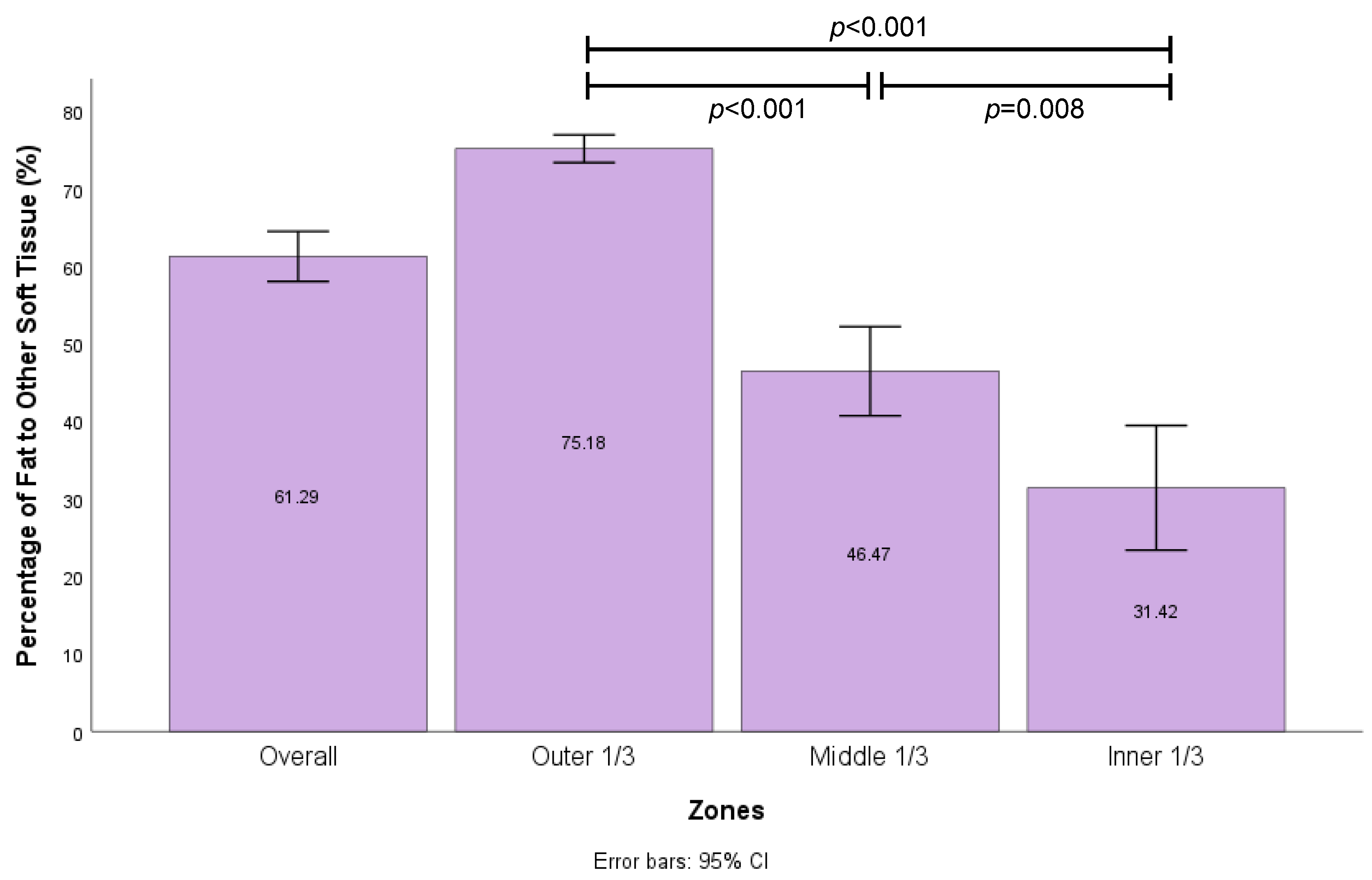 Bioengineering 11 00593 g005