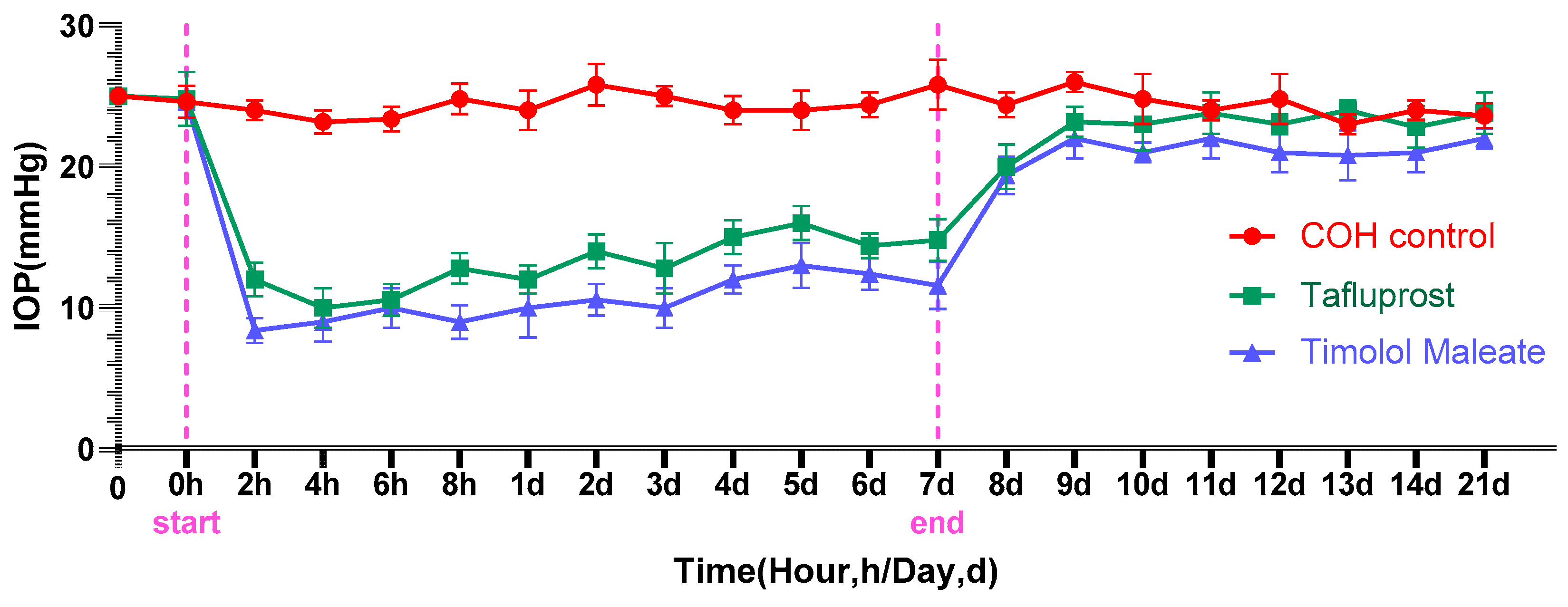 Bioengineering 11 00607 g003