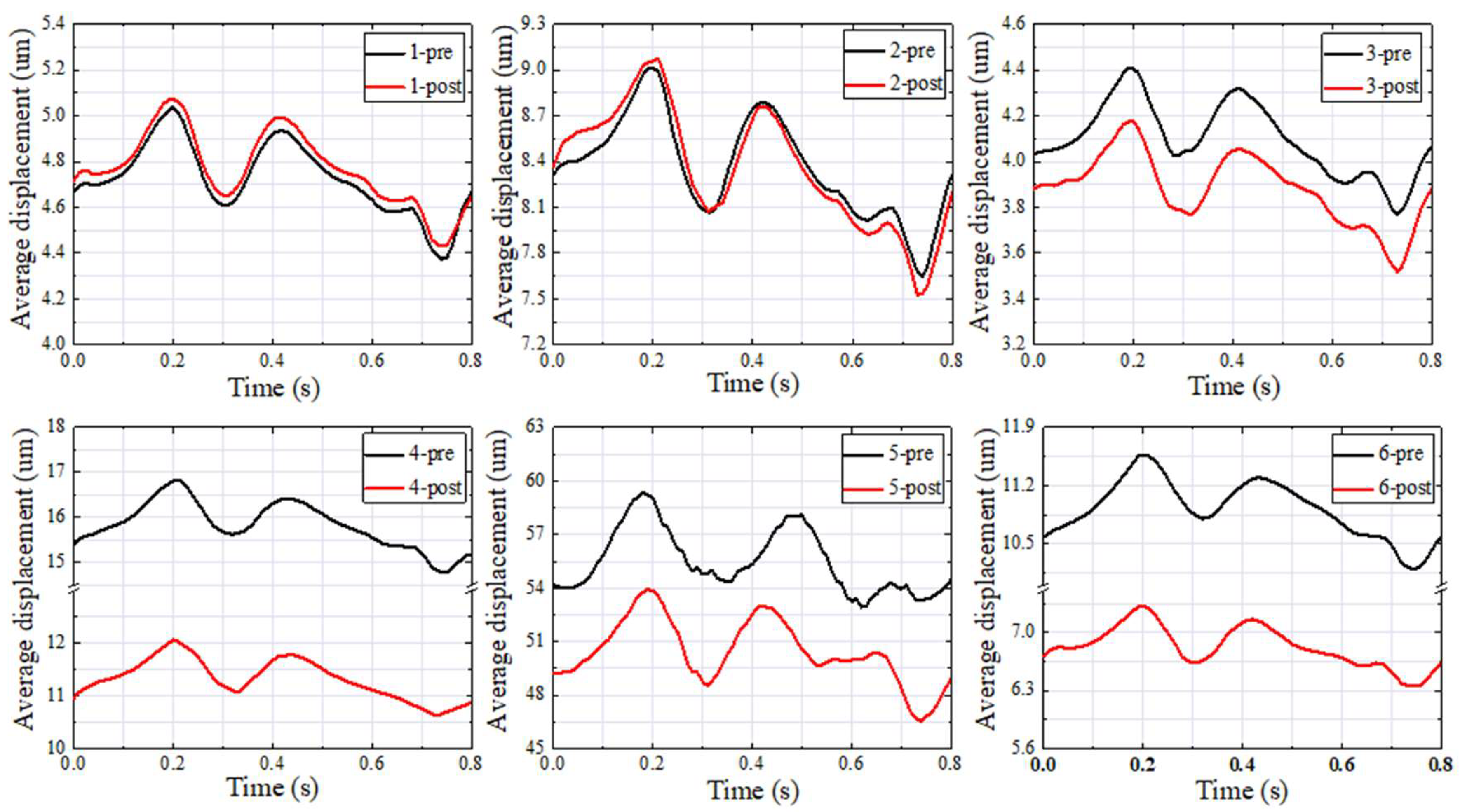 Bioengineering 11 00612 g006