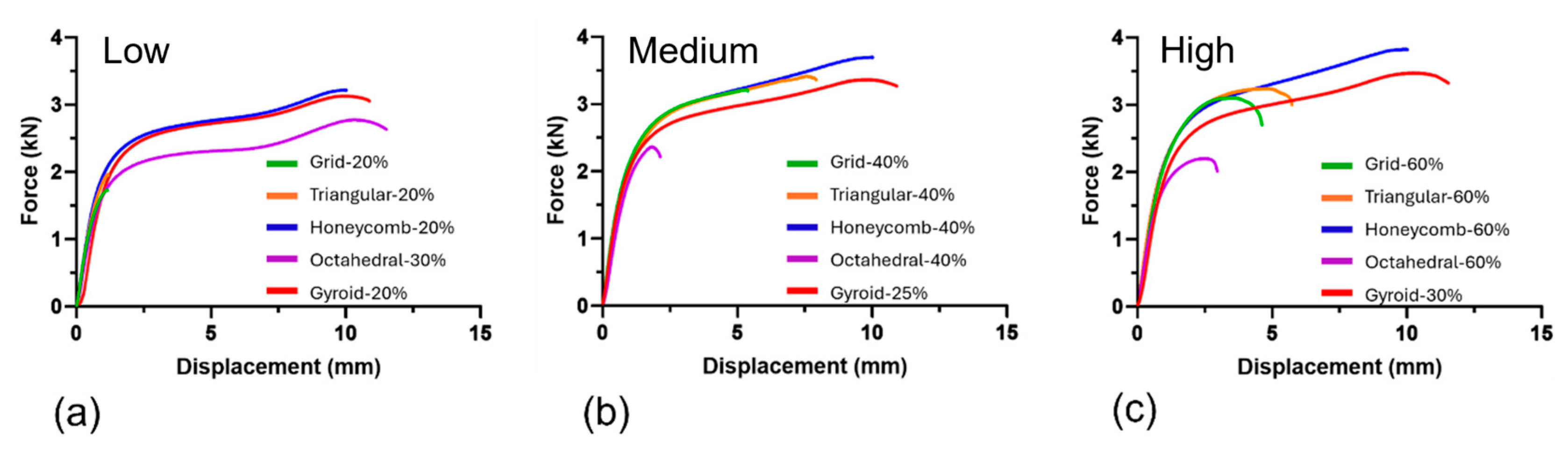 Bioengineering 11 00616 g003