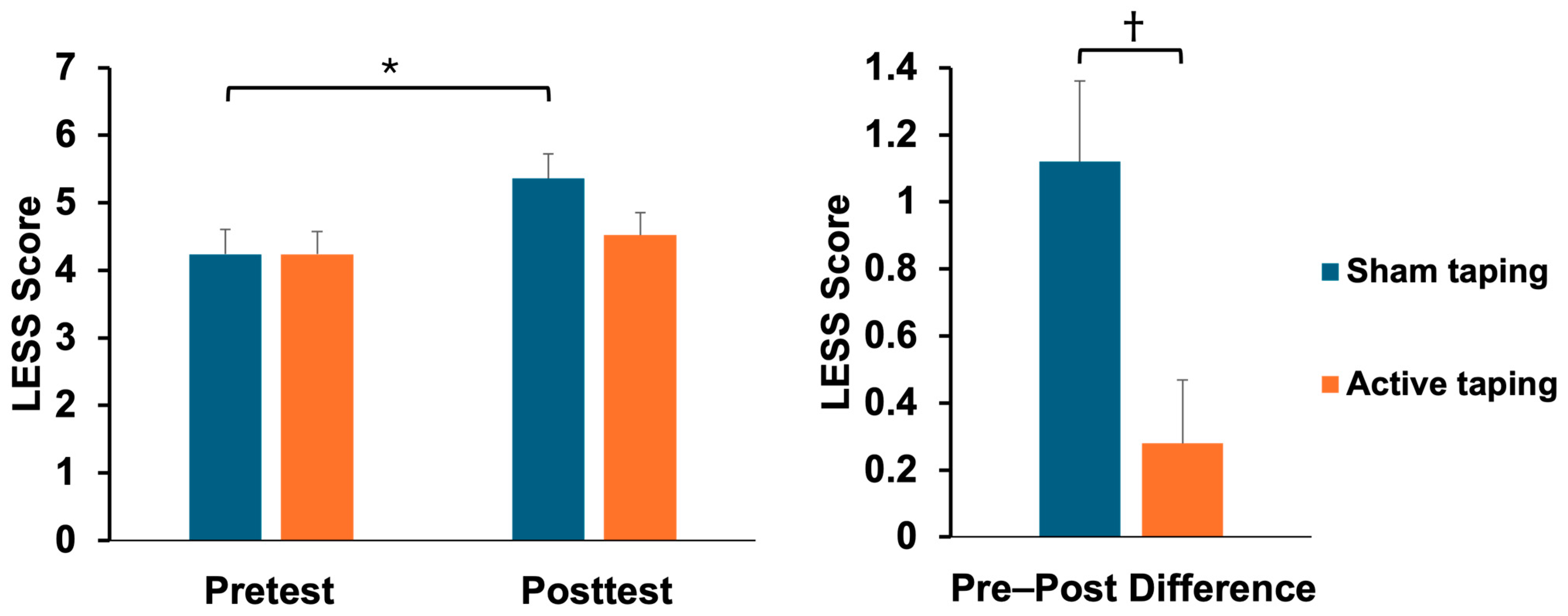 Bioengineering 11 00631 g004 Bioengineering 11 00631 g004