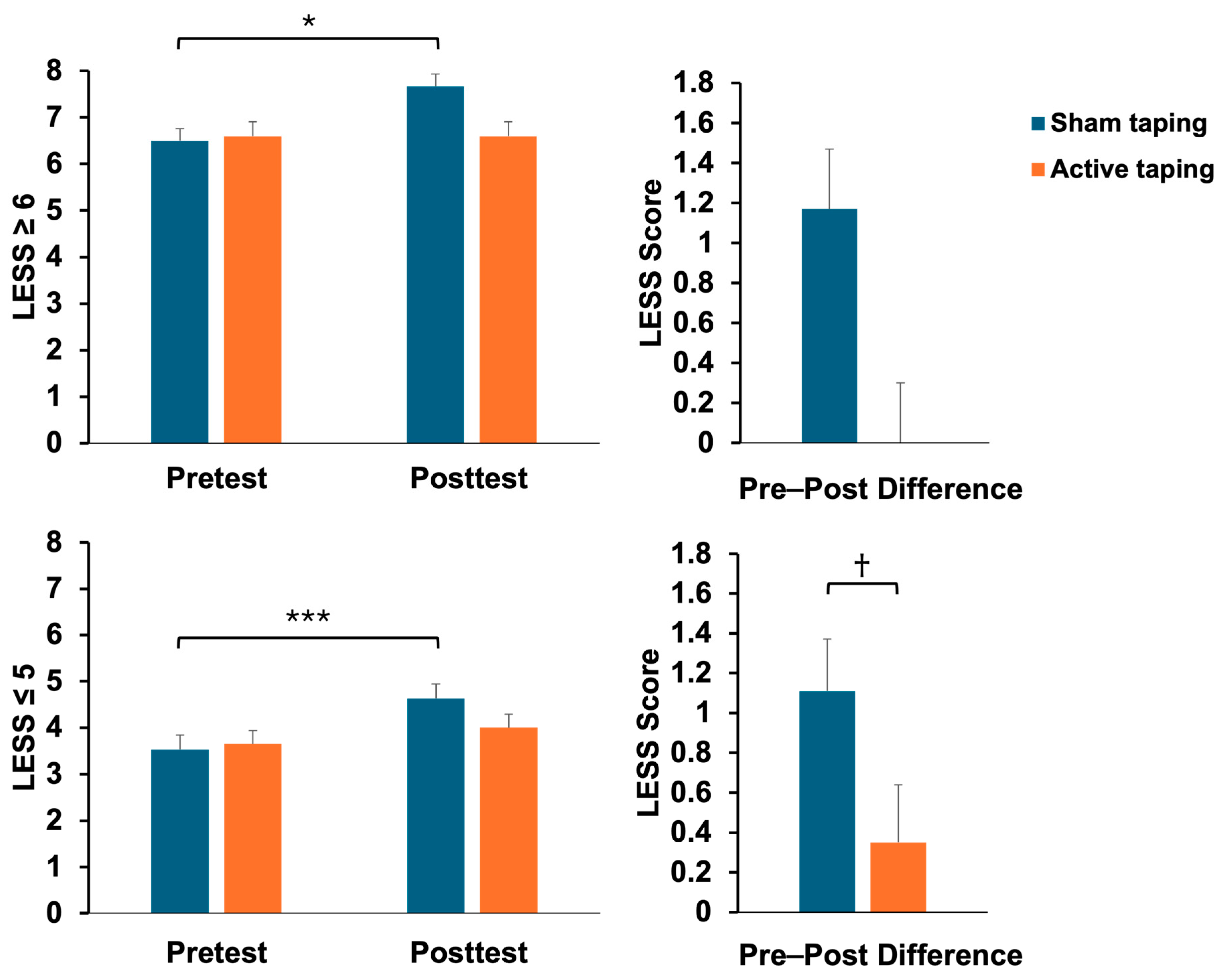 Bioengineering 11 00631 g005 Bioengineering 11 00631 g005