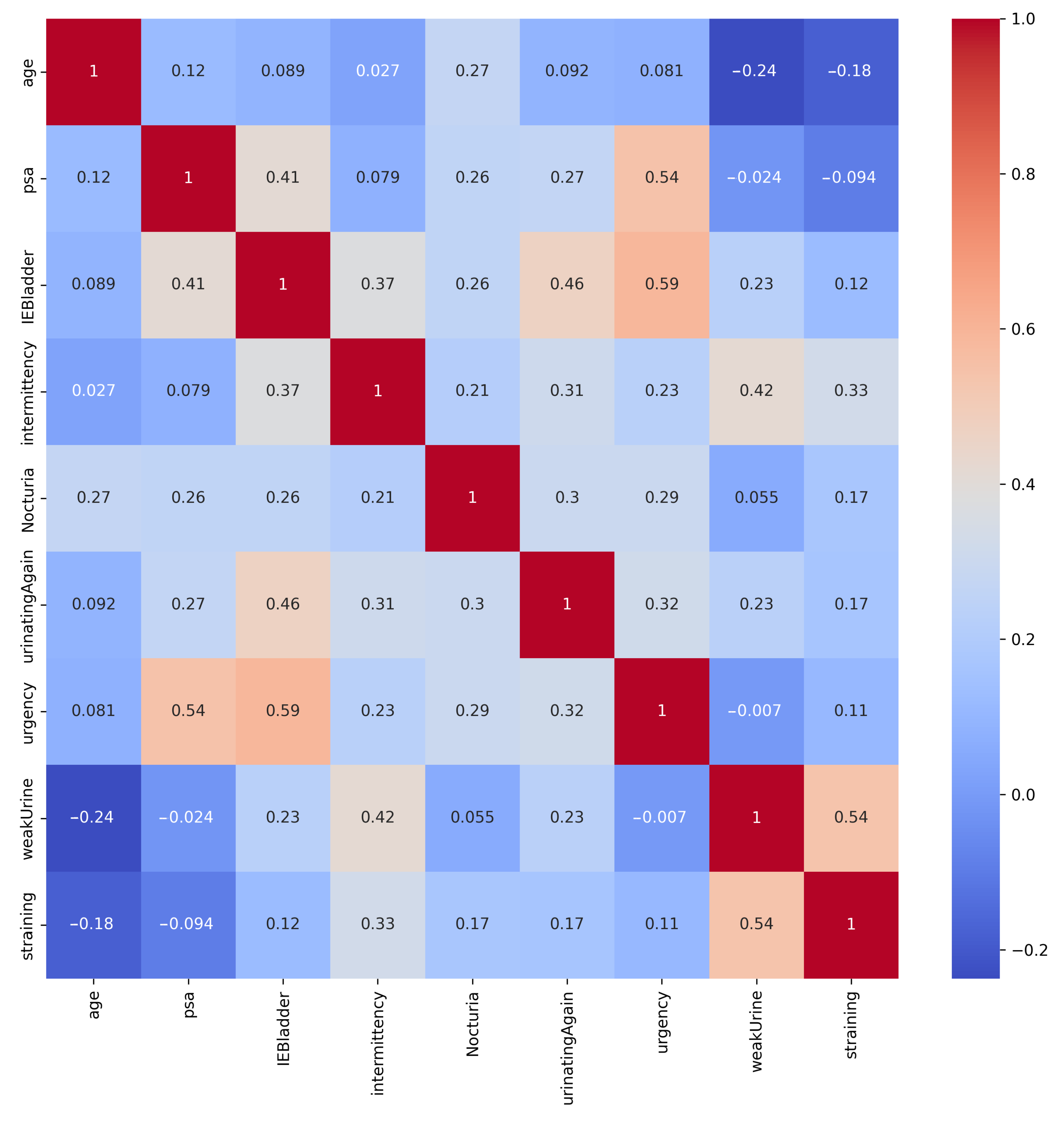 Bioengineering 11 00635 g003
