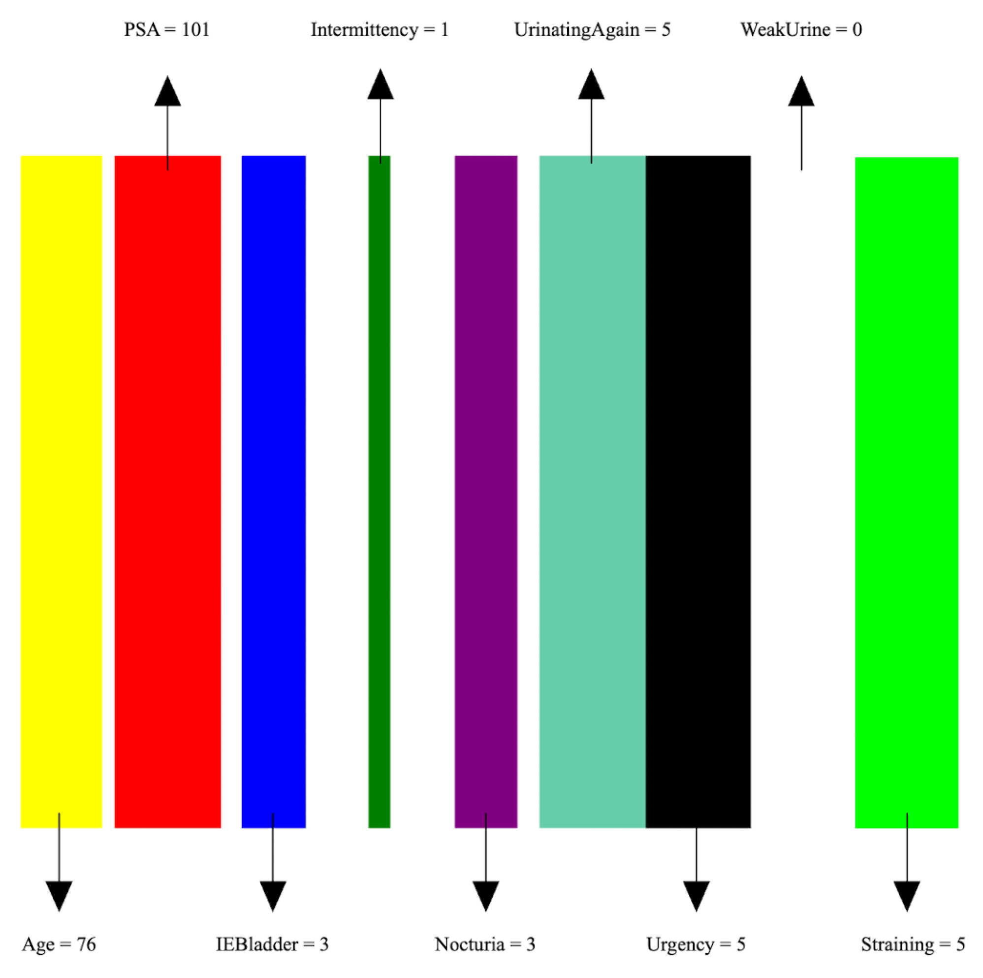 Bioengineering 11 00635 g005