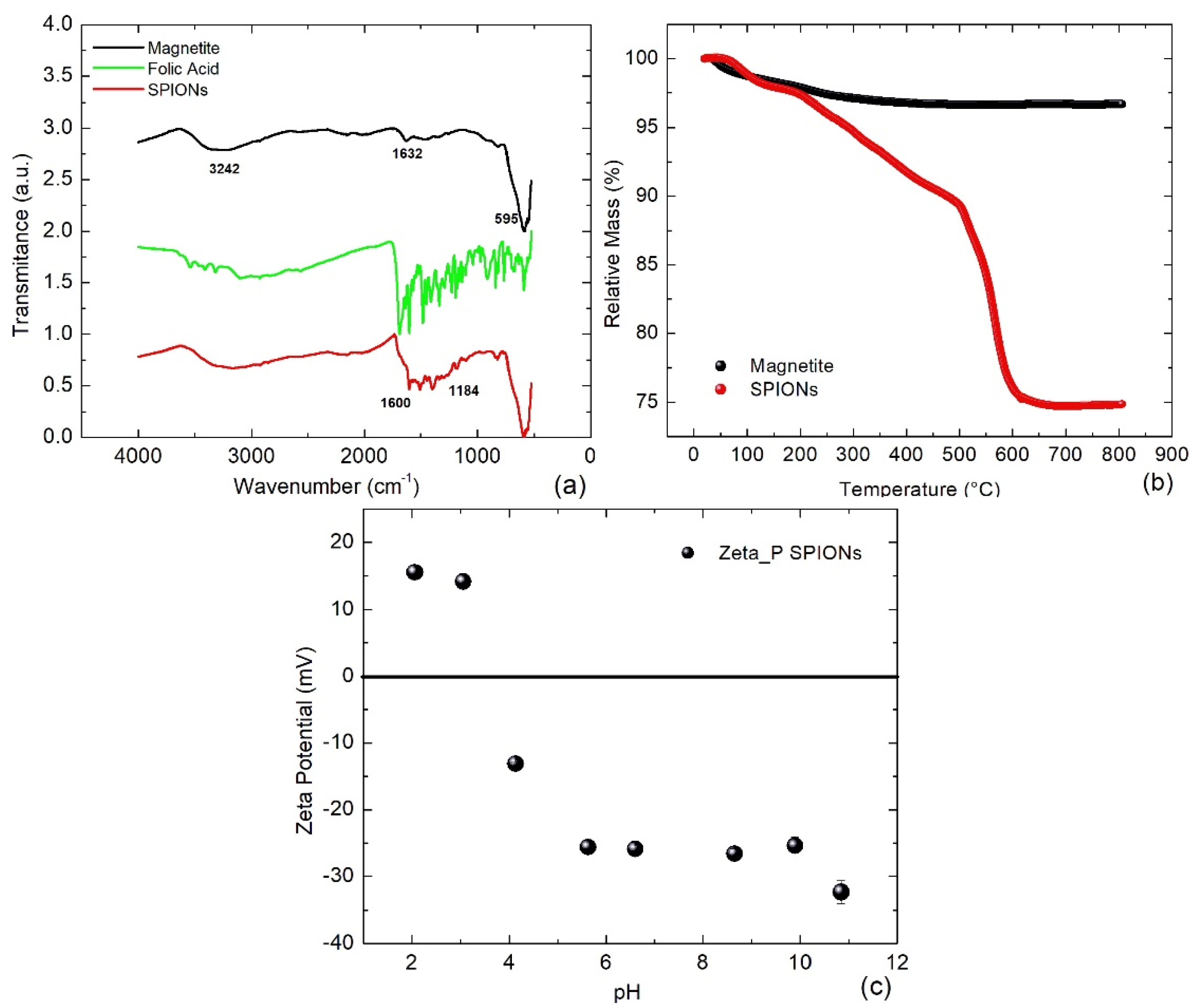 Bioengineering 11 00638 g002