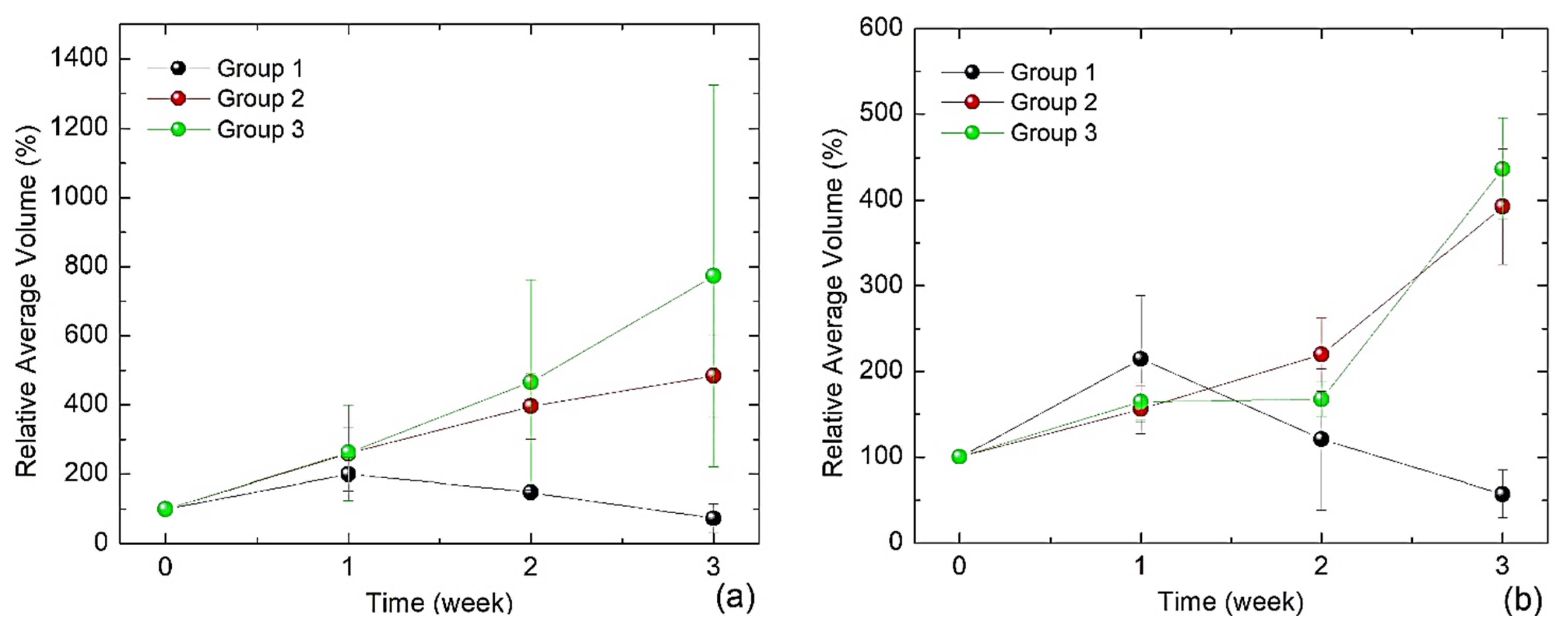 Bioengineering 11 00638 g007