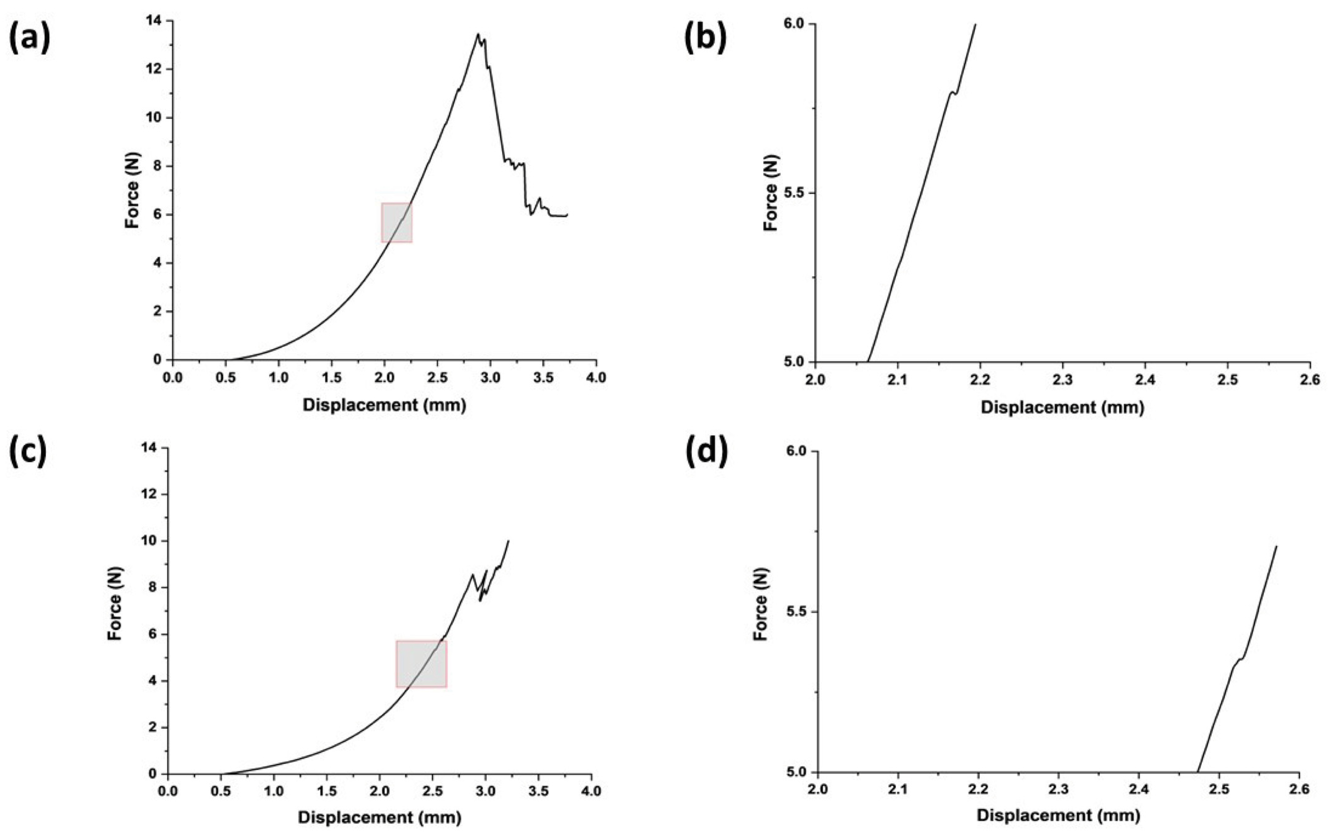 Bioengineering 11 00649 g002