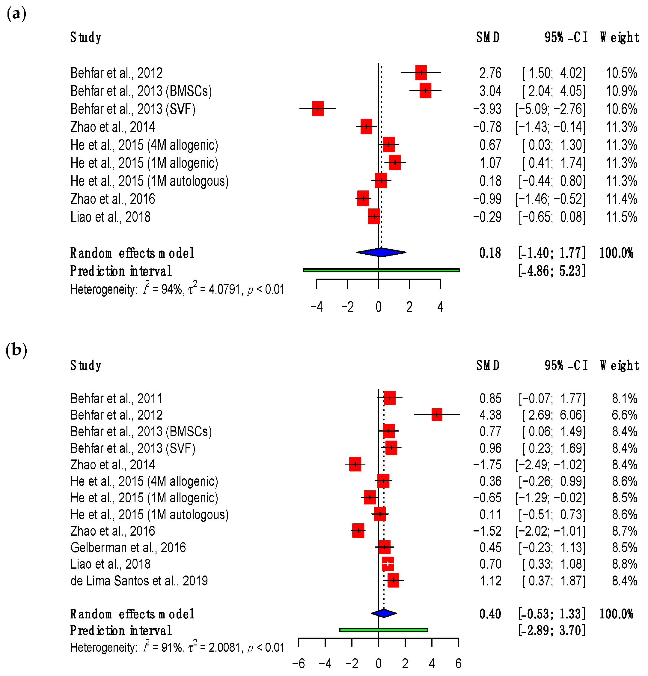 Bioengineering 11 00656 g002