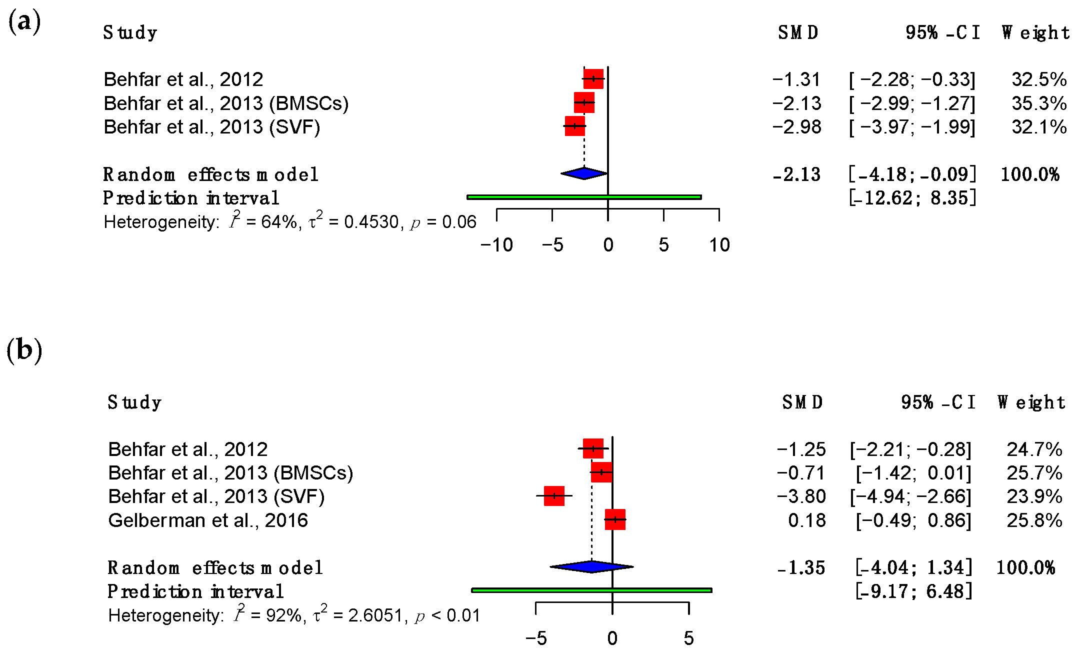 Bioengineering 11 00656 g005