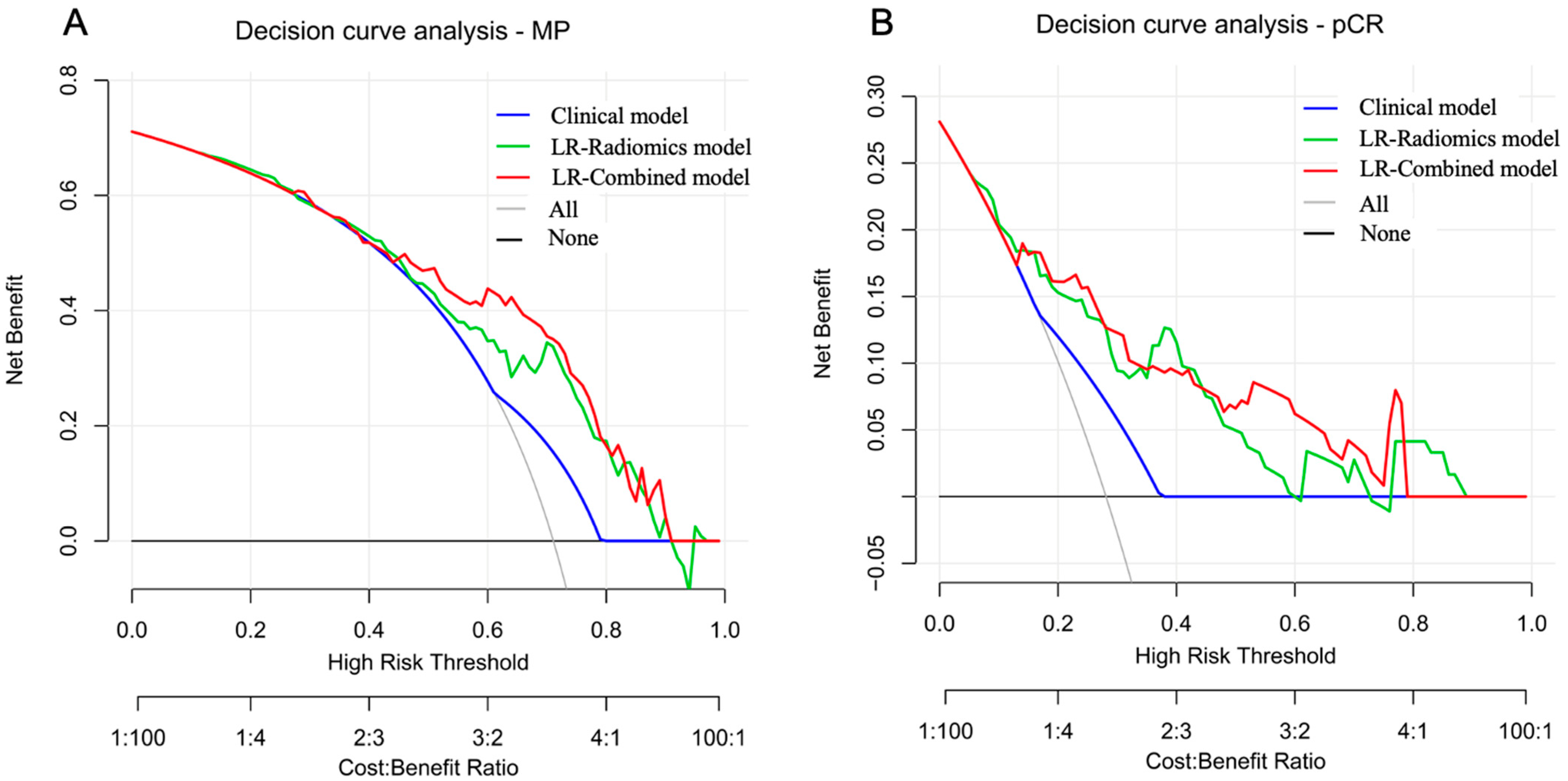 Bioengineering 11 00663 g004