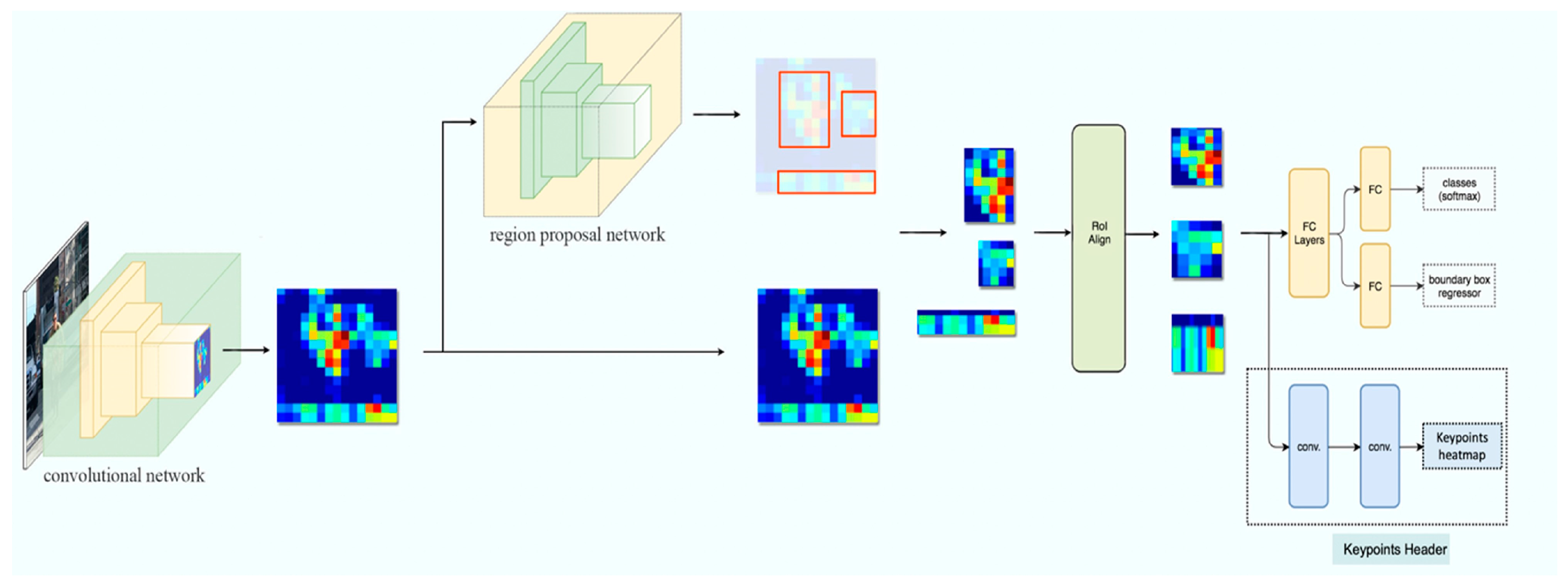 Bioengineering 11 00670 g002