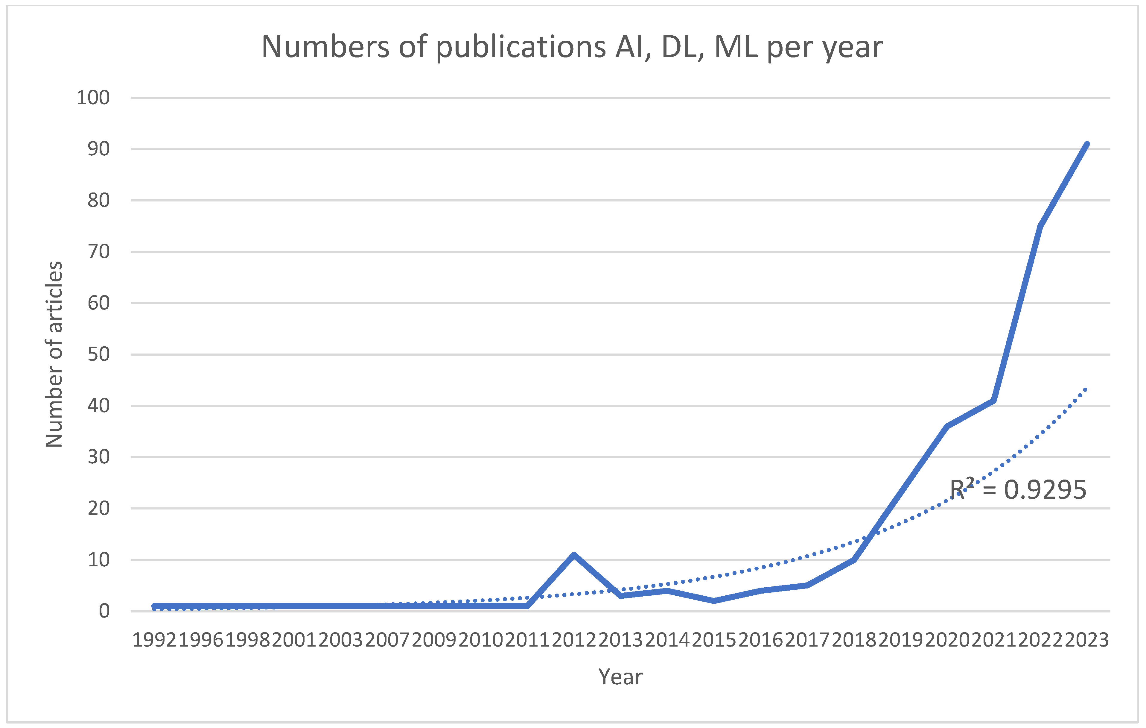 Bioengineering 11 00679 g001